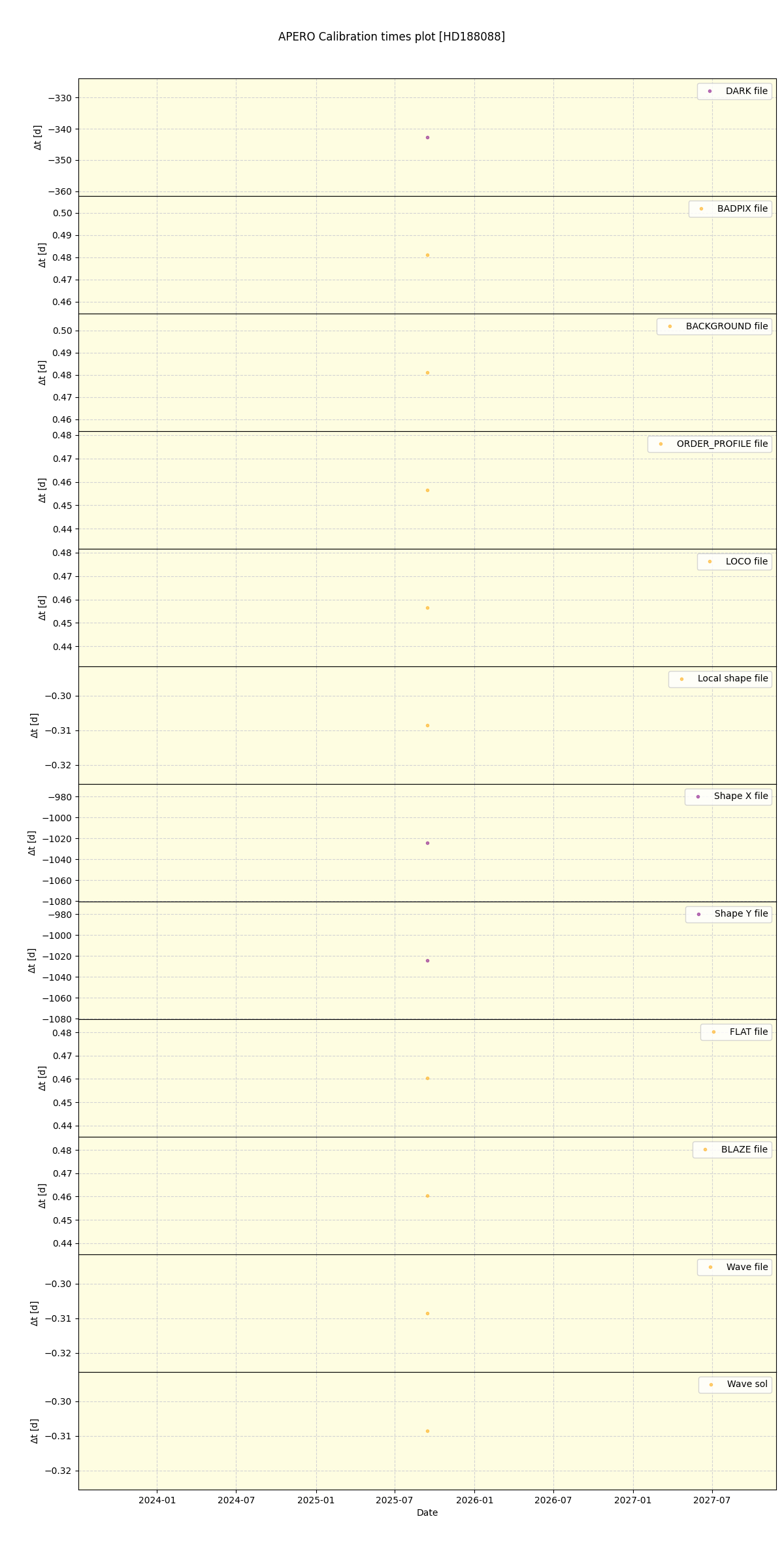 ../../../_images/debug_mjd_cdt_plot_HD188088_nirps_he_online_udem.png