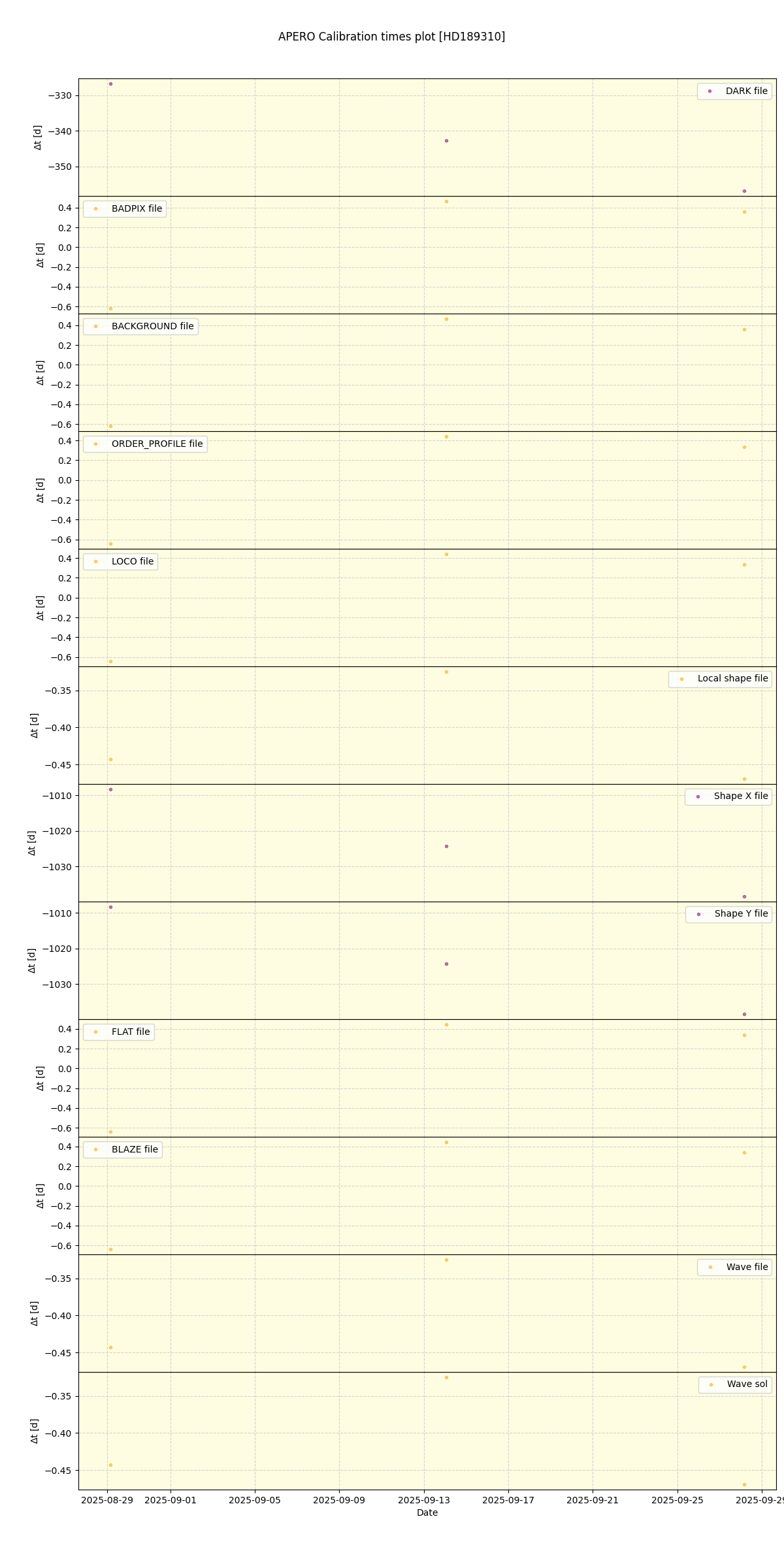 ../../../_images/debug_mjd_cdt_plot_HD189310_nirps_he_online_udem.png