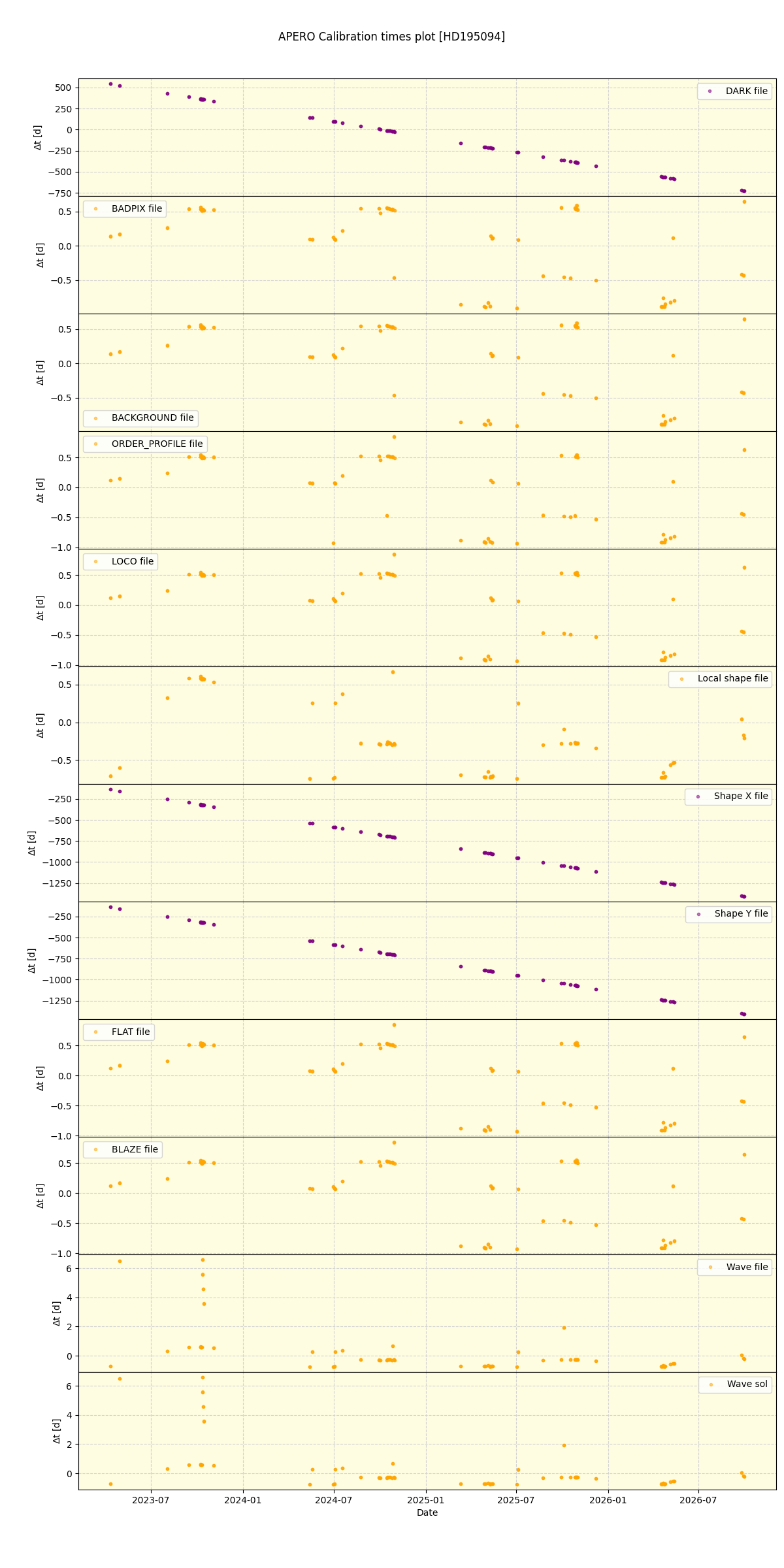 ../../../_images/debug_mjd_cdt_plot_HD195094_nirps_he_online_udem1.png