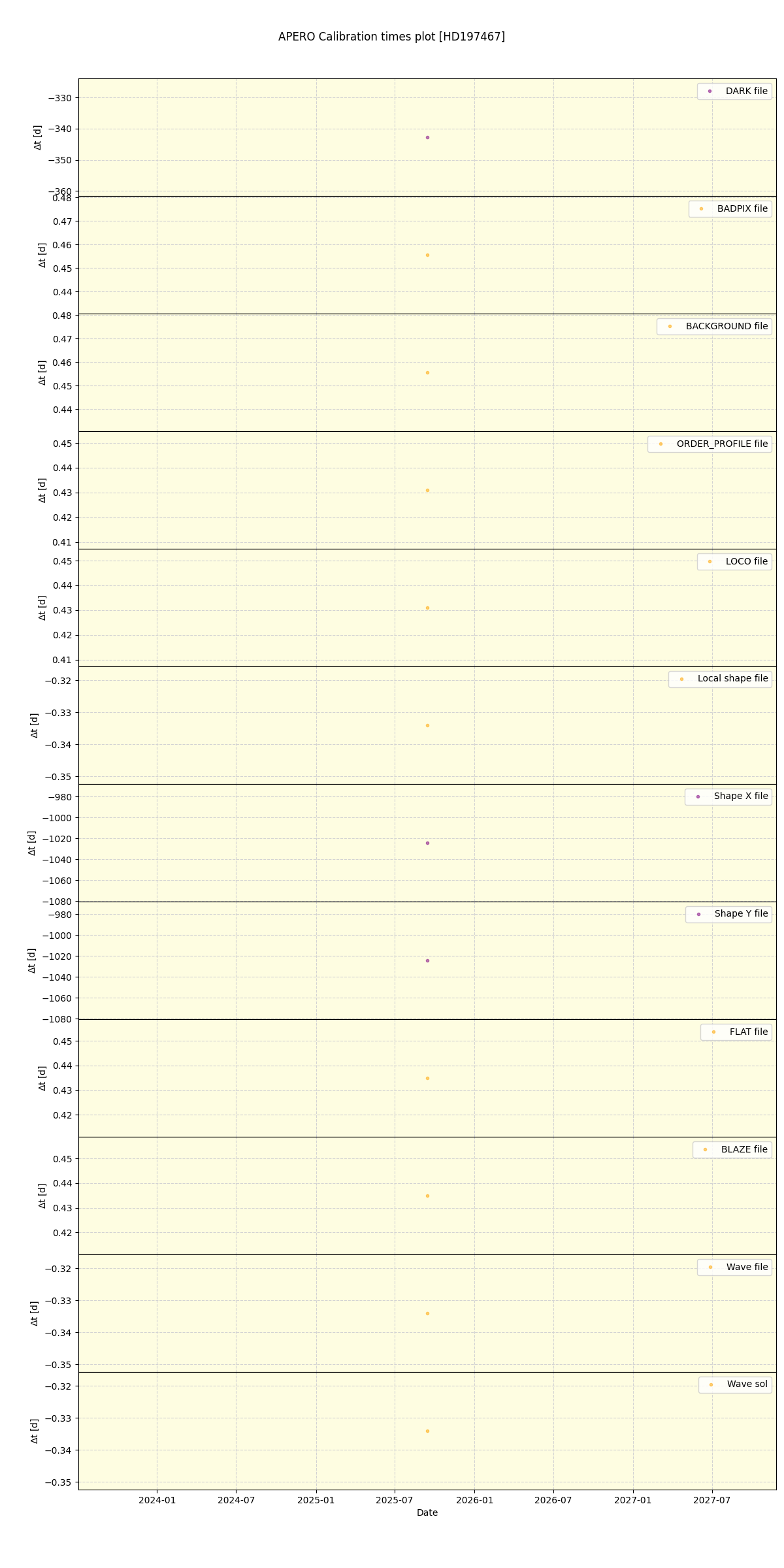 ../../../_images/debug_mjd_cdt_plot_HD197467_nirps_he_online_udem.png