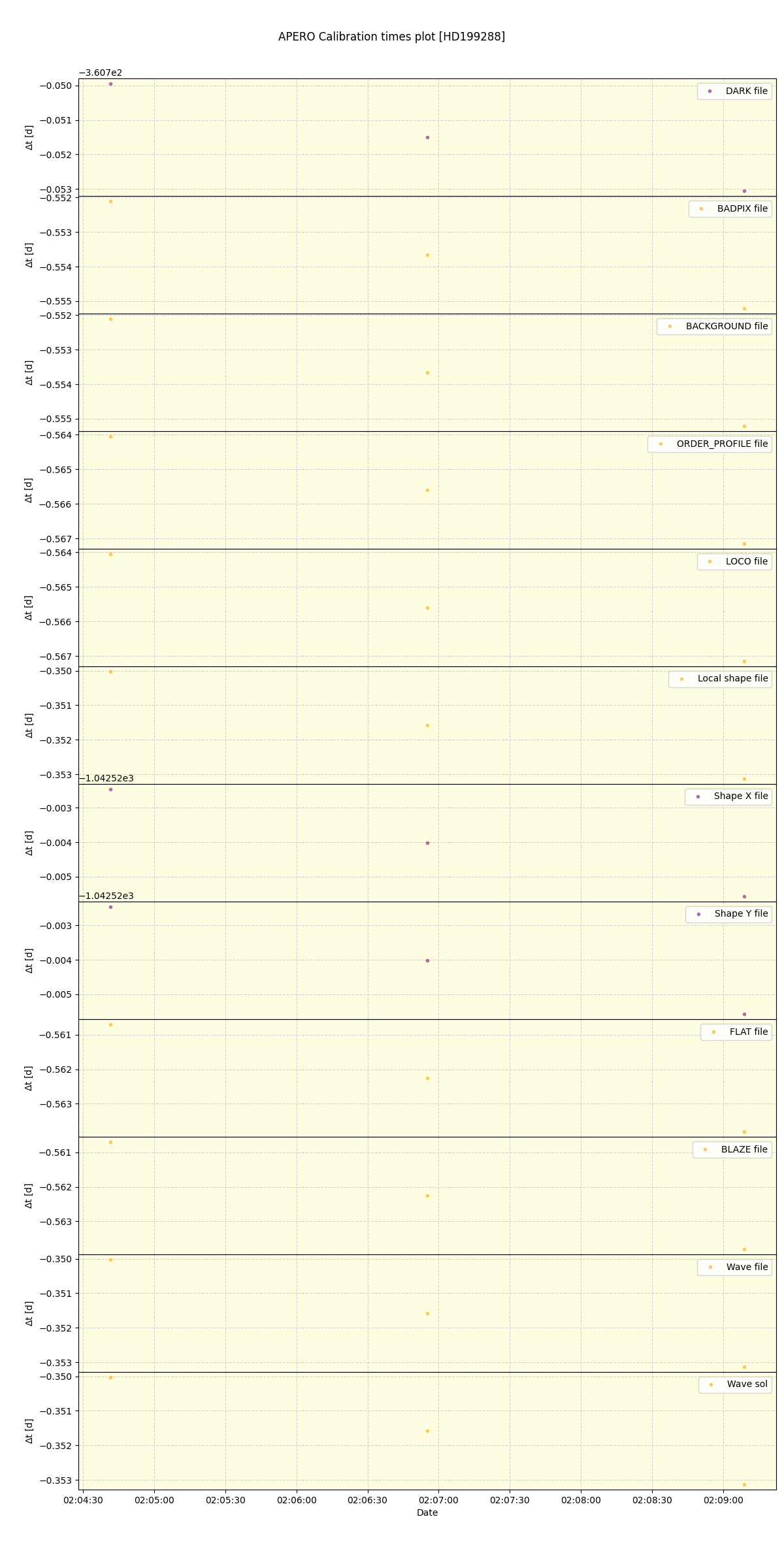 ../../../_images/debug_mjd_cdt_plot_HD199288_nirps_ha_online_udem.png