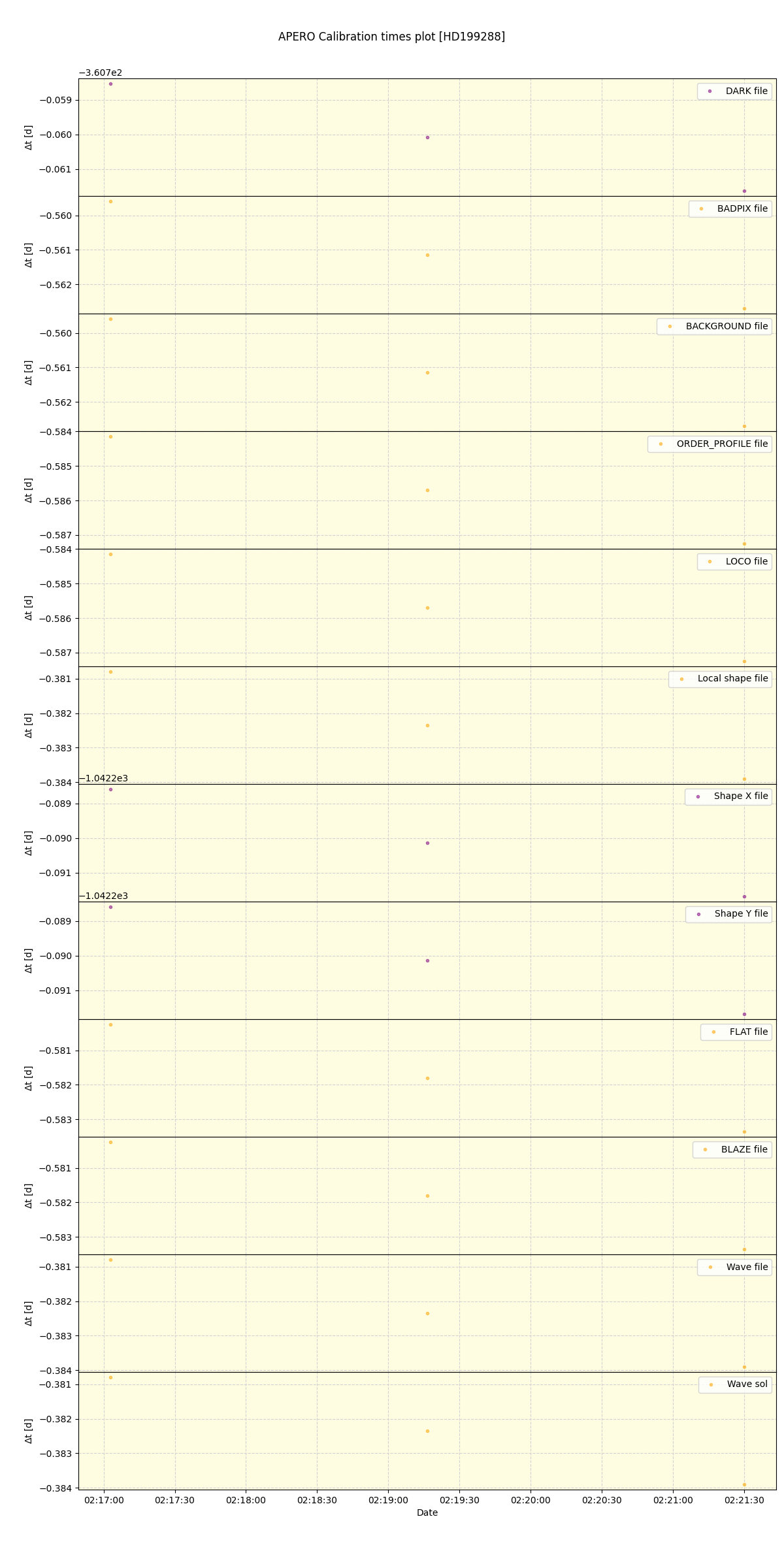 ../../../_images/debug_mjd_cdt_plot_HD199288_nirps_he_online_udem.png