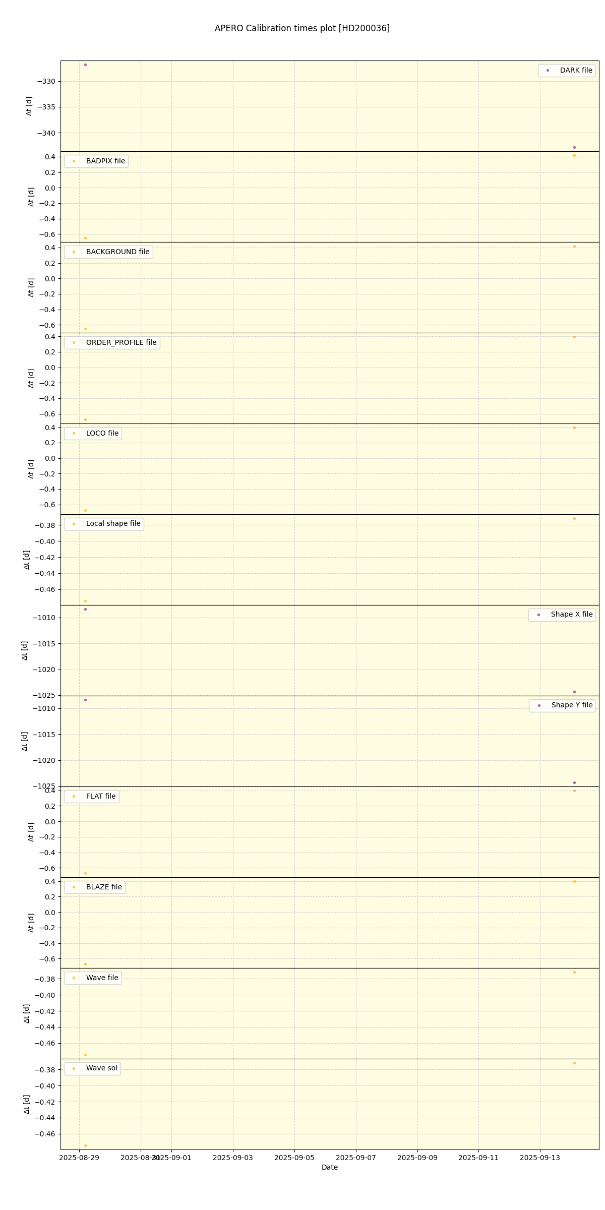 ../../../_images/debug_mjd_cdt_plot_HD200036_nirps_he_online_udem.png