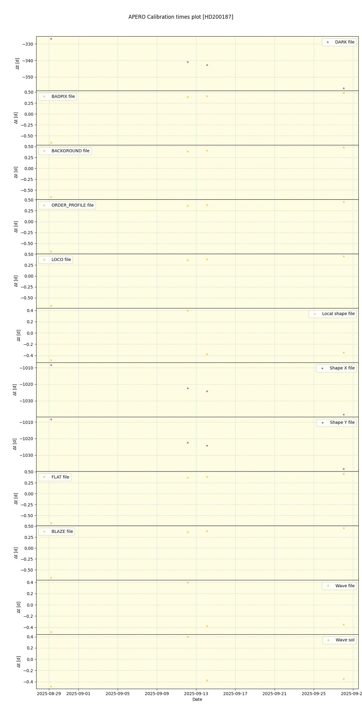 ../../../_images/debug_mjd_cdt_plot_HD200187_nirps_he_online_udem.png
