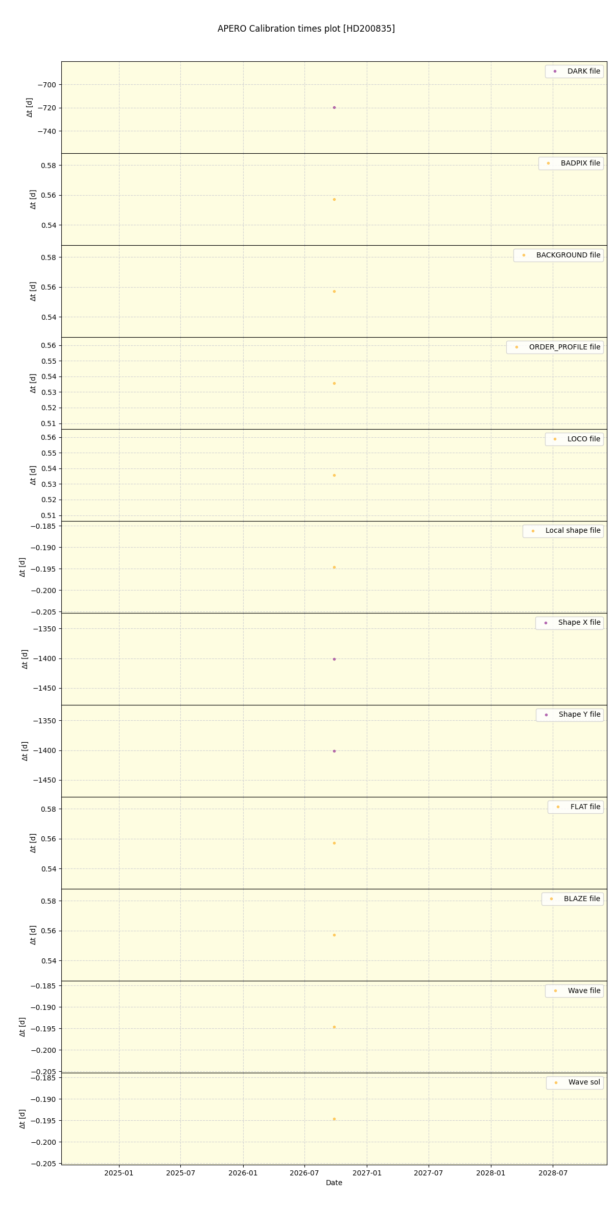 ../../../_images/debug_mjd_cdt_plot_HD200835_nirps_he_online_udem.png