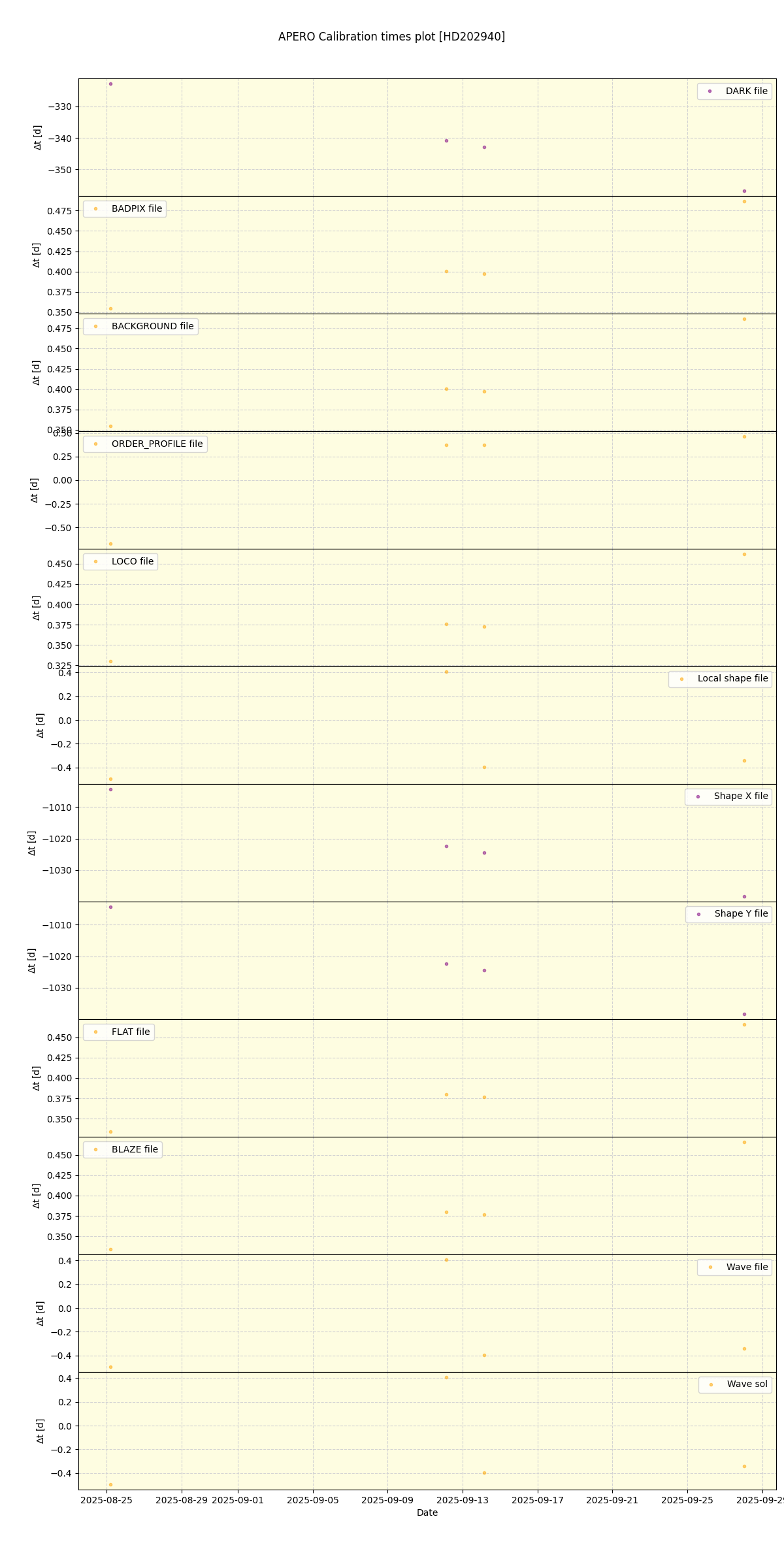 ../../../_images/debug_mjd_cdt_plot_HD202940_nirps_he_online_udem.png