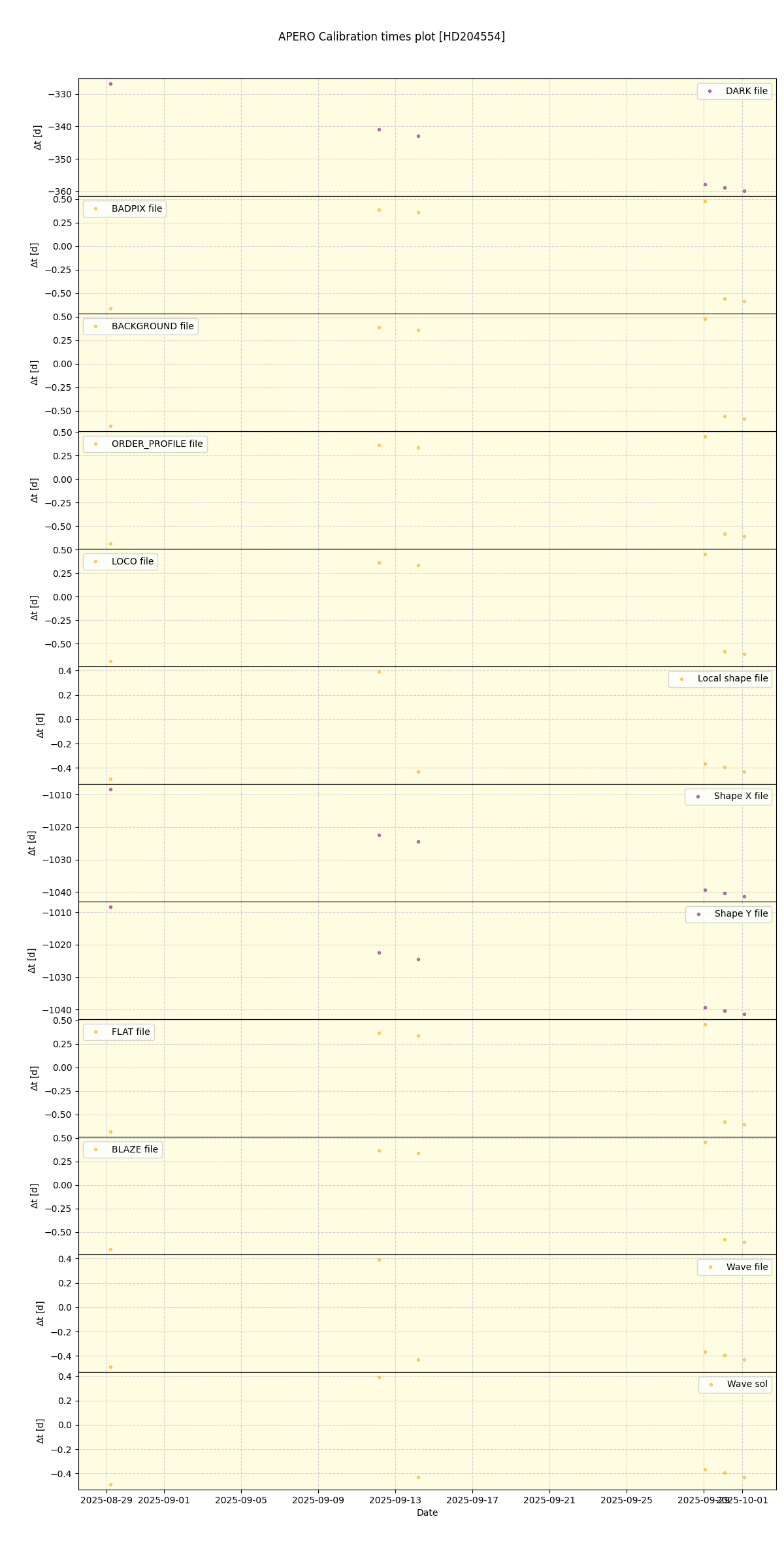 ../../../_images/debug_mjd_cdt_plot_HD204554_nirps_he_online_udem.png