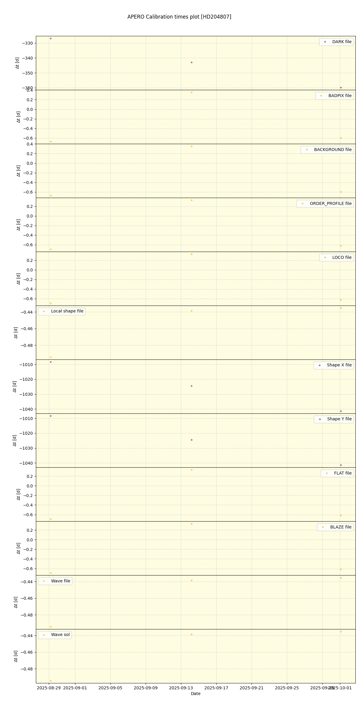 ../../../_images/debug_mjd_cdt_plot_HD204807_nirps_he_online_udem.png