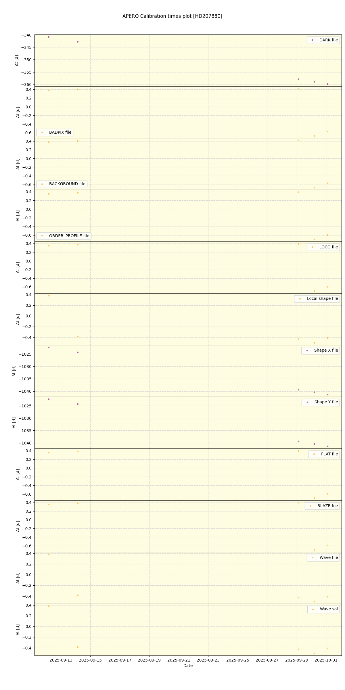 ../../../_images/debug_mjd_cdt_plot_HD207880_nirps_he_online_udem.png