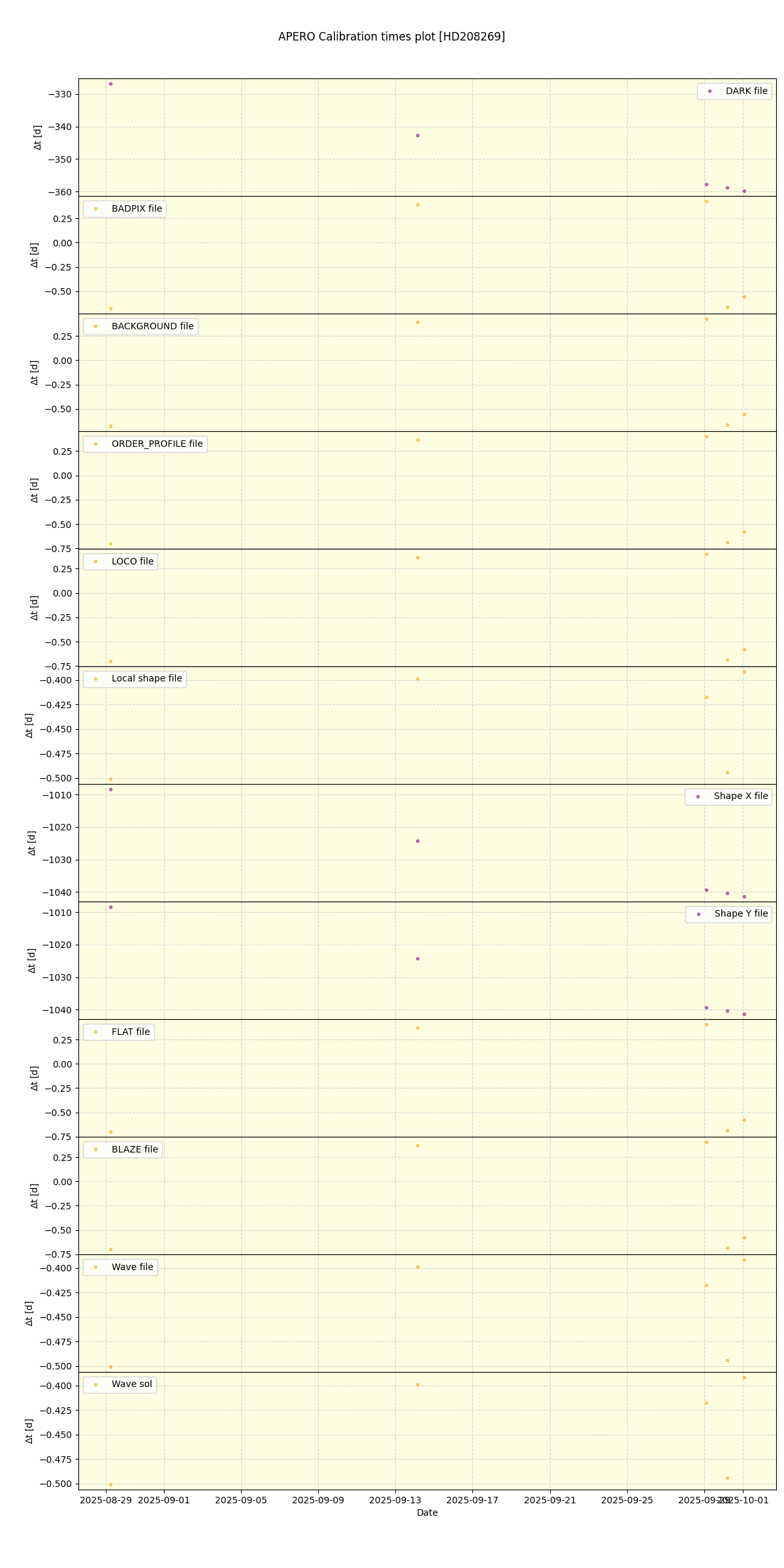 ../../../_images/debug_mjd_cdt_plot_HD208269_nirps_he_online_udem.png