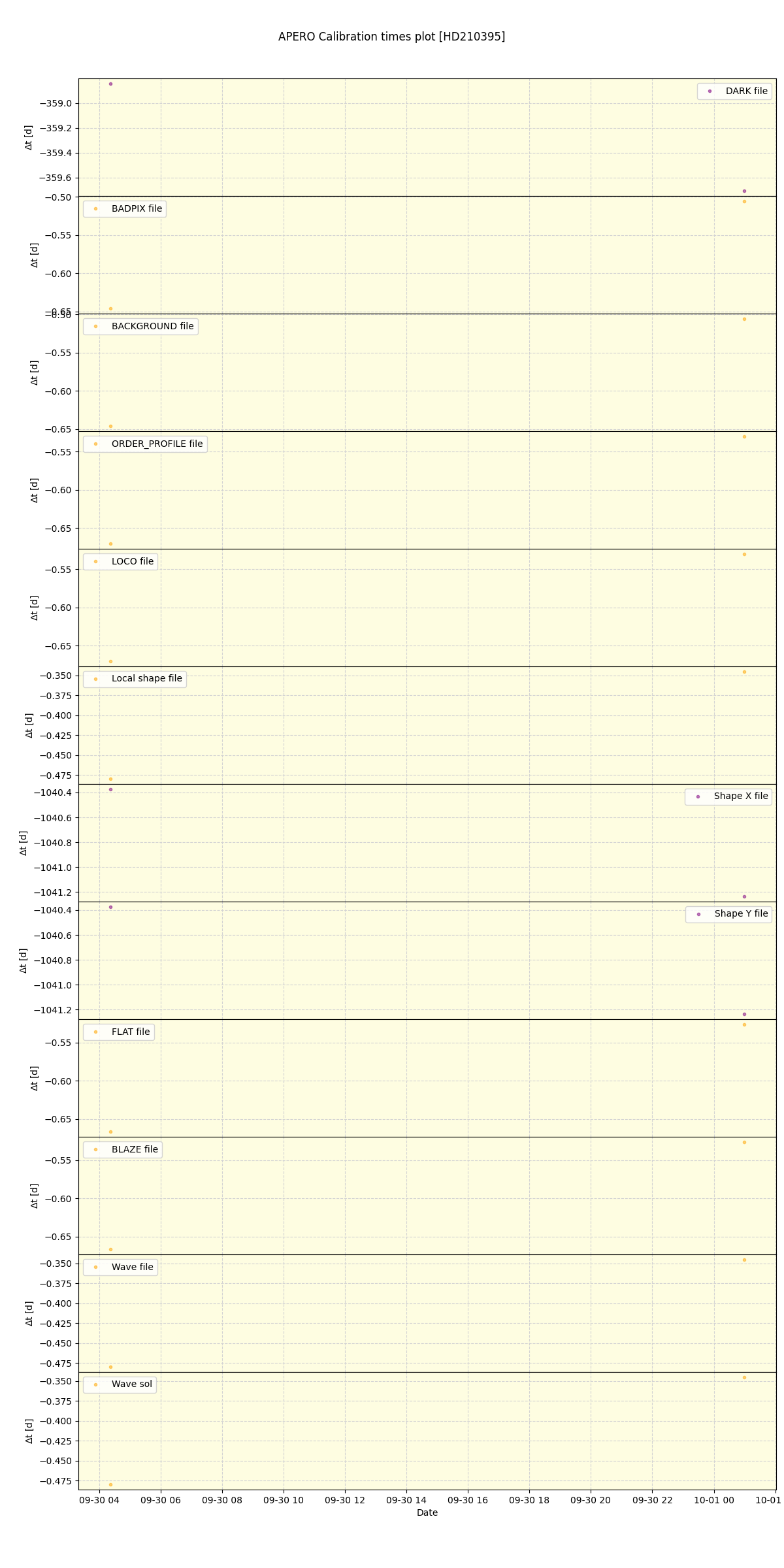 ../../../_images/debug_mjd_cdt_plot_HD210395_nirps_he_online_udem.png