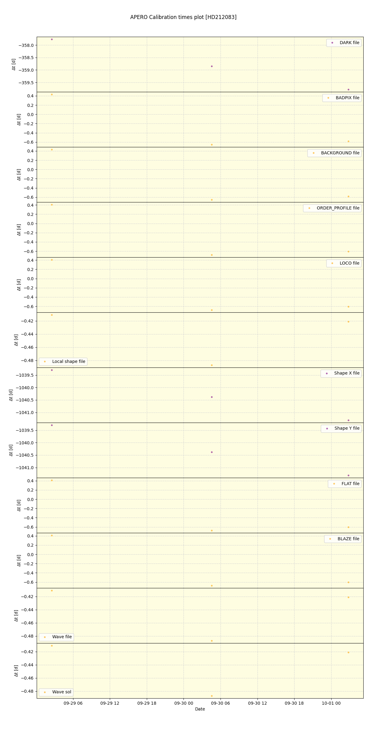 ../../../_images/debug_mjd_cdt_plot_HD212083_nirps_he_online_udem.png