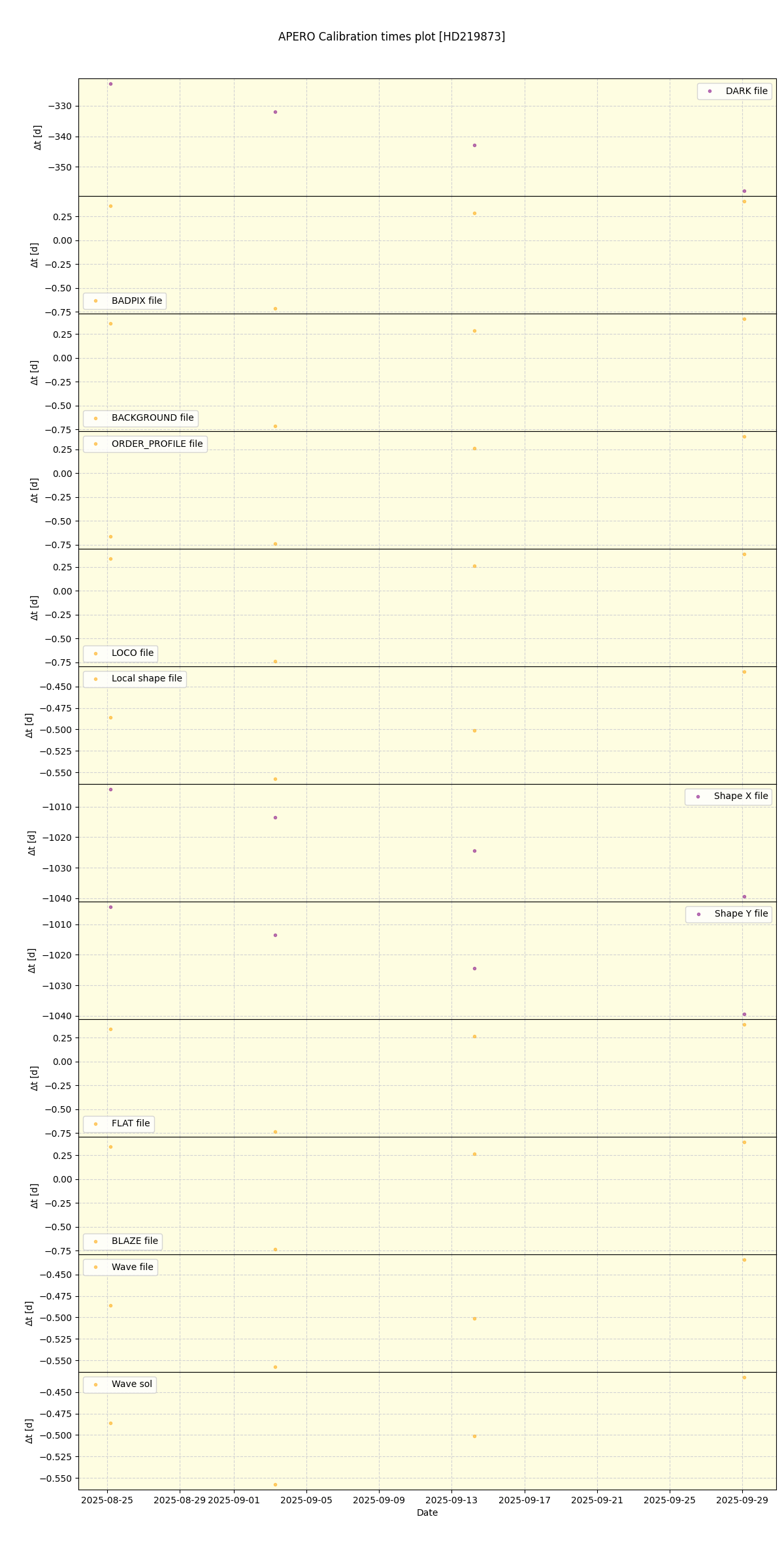 ../../../_images/debug_mjd_cdt_plot_HD219873_nirps_he_online_udem.png