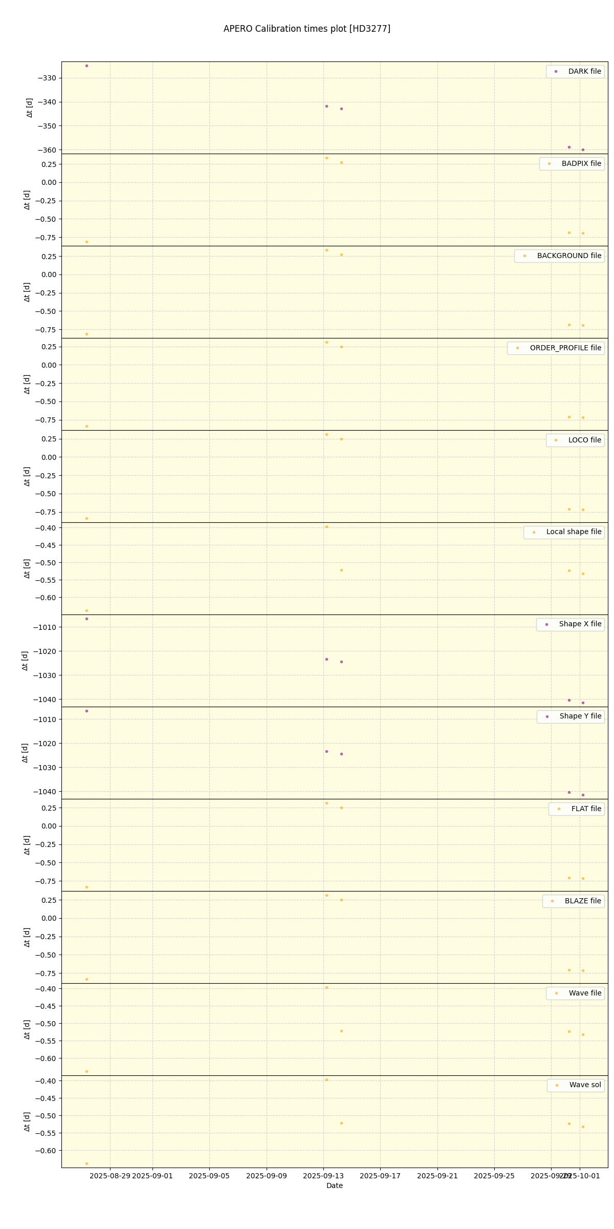 ../../../_images/debug_mjd_cdt_plot_HD3277_nirps_he_online_udem.png