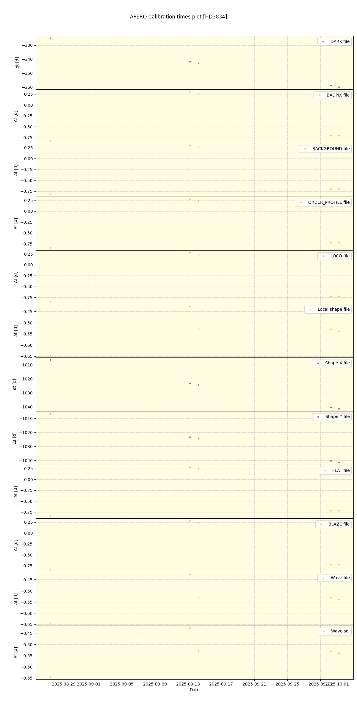 ../../../_images/debug_mjd_cdt_plot_HD3834_nirps_he_online_udem.png