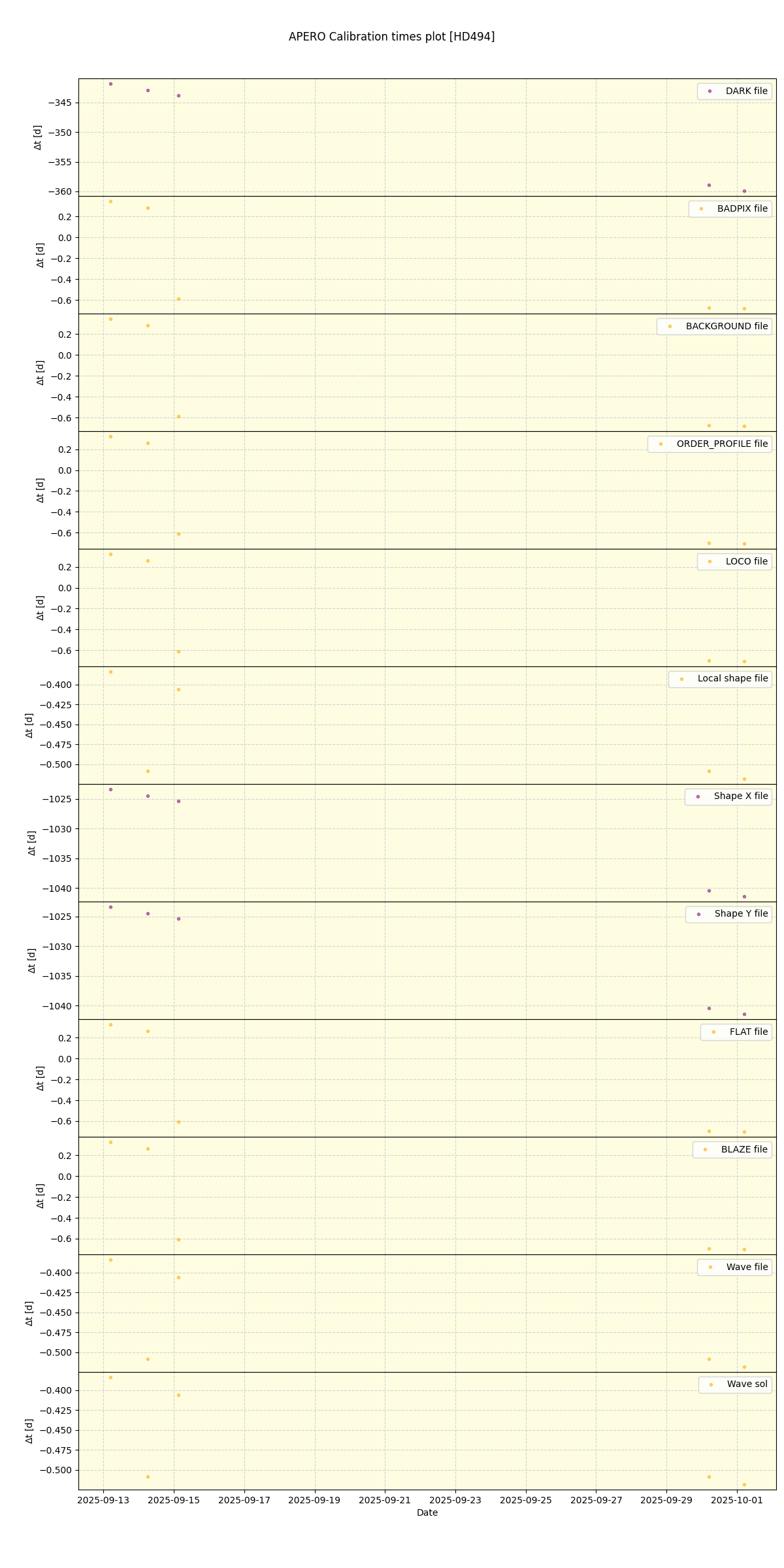 ../../../_images/debug_mjd_cdt_plot_HD494_nirps_he_online_udem.png