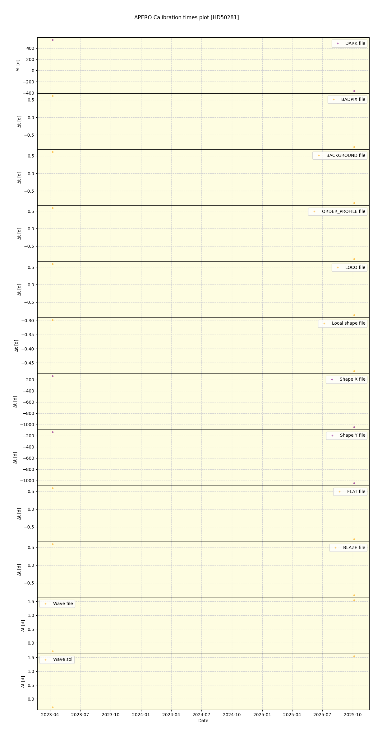 ../../../_images/debug_mjd_cdt_plot_HD50281_nirps_he_online_udem1.png