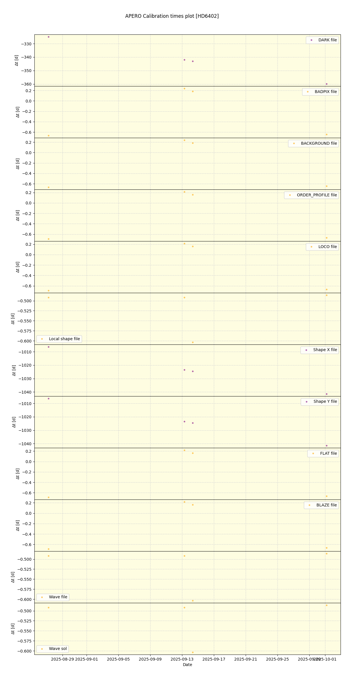 ../../../_images/debug_mjd_cdt_plot_HD6402_nirps_he_online_udem.png