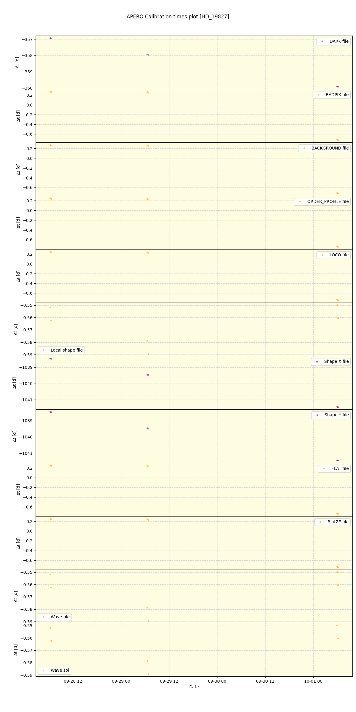 ../../../_images/debug_mjd_cdt_plot_HD_19827_nirps_he_online_udem.png