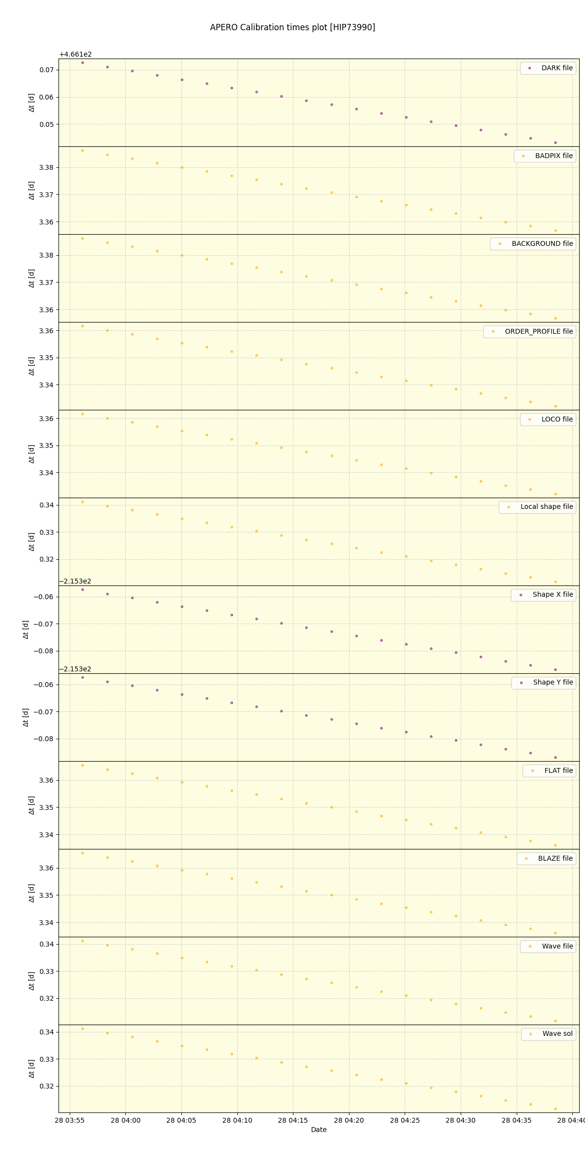 ../../../_images/debug_mjd_cdt_plot_HIP73990_nirps_he_online_udem1.png