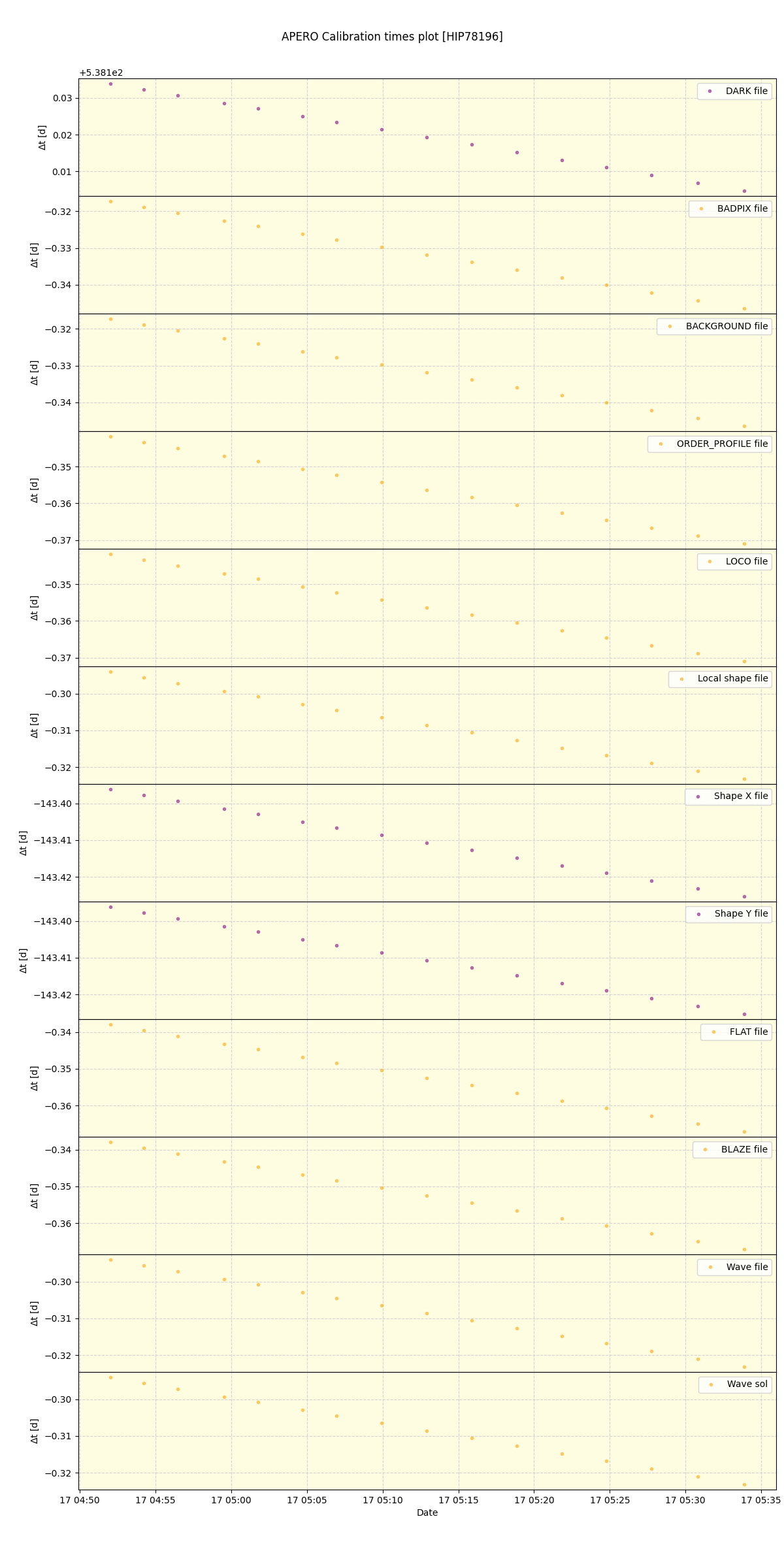 ../../../_images/debug_mjd_cdt_plot_HIP78196_nirps_he_online_udem1.png