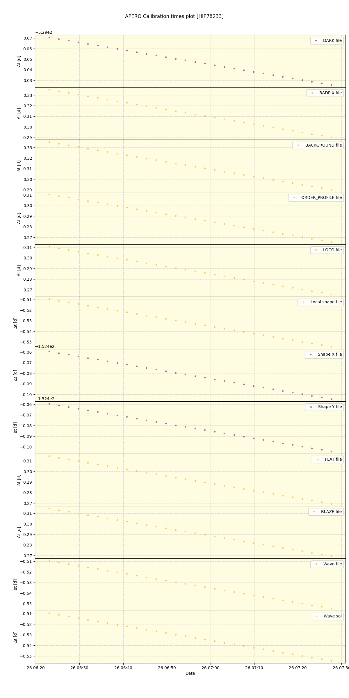 ../../../_images/debug_mjd_cdt_plot_HIP78233_nirps_he_online_udem1.png