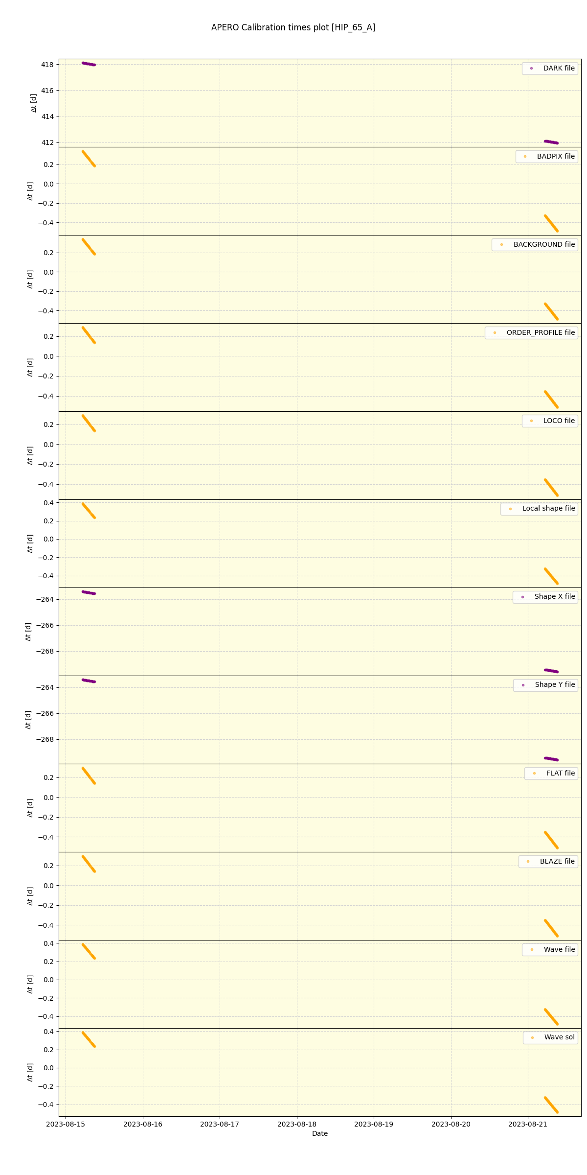 ../../../_images/debug_mjd_cdt_plot_HIP_65_A_nirps_he_online_udem1.png