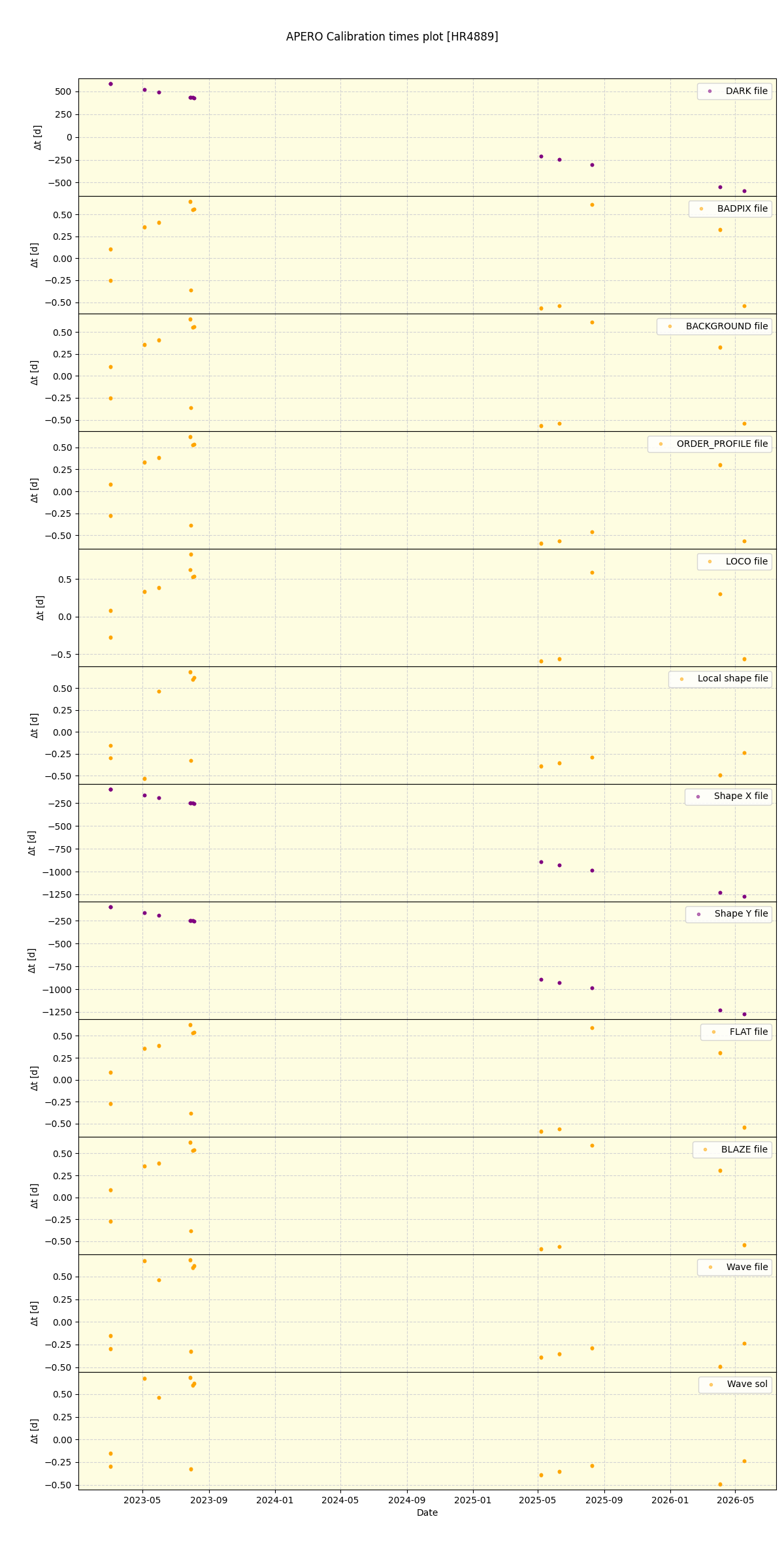../../../_images/debug_mjd_cdt_plot_HR4889_nirps_he_online_udem1.png