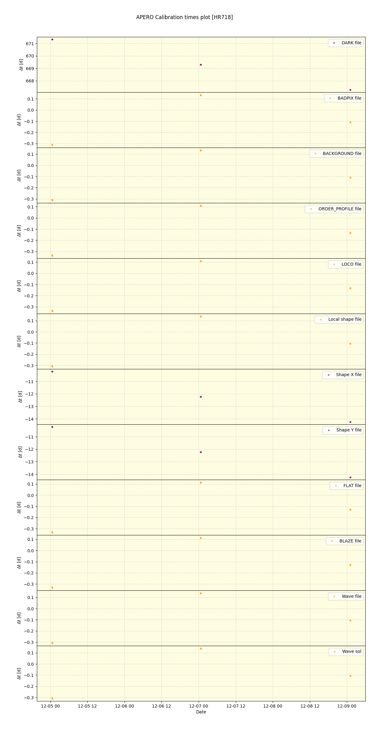 ../../../_images/debug_mjd_cdt_plot_HR718_nirps_he_online_udem1.png