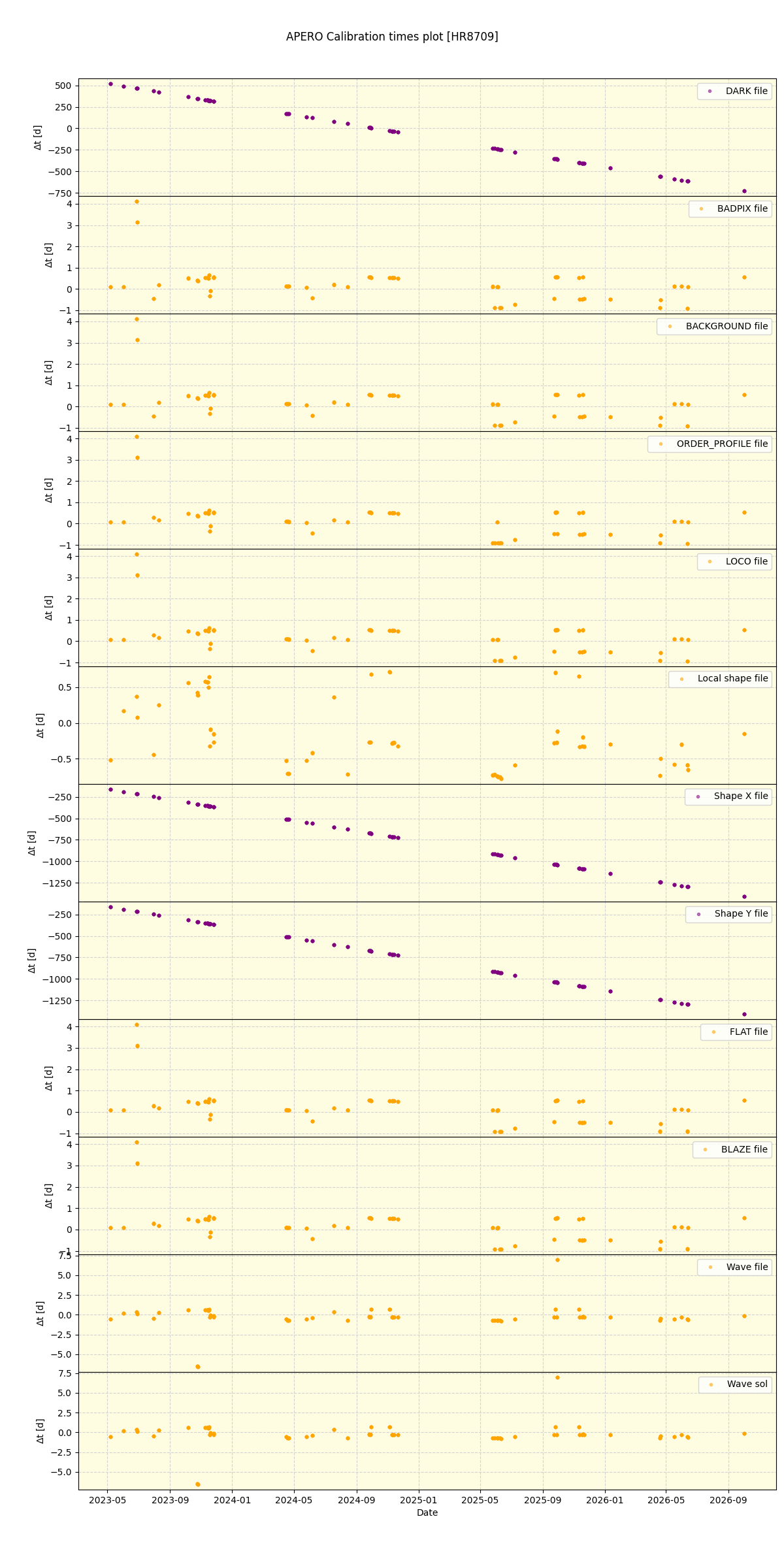 ../../../_images/debug_mjd_cdt_plot_HR8709_nirps_he_online_udem1.png