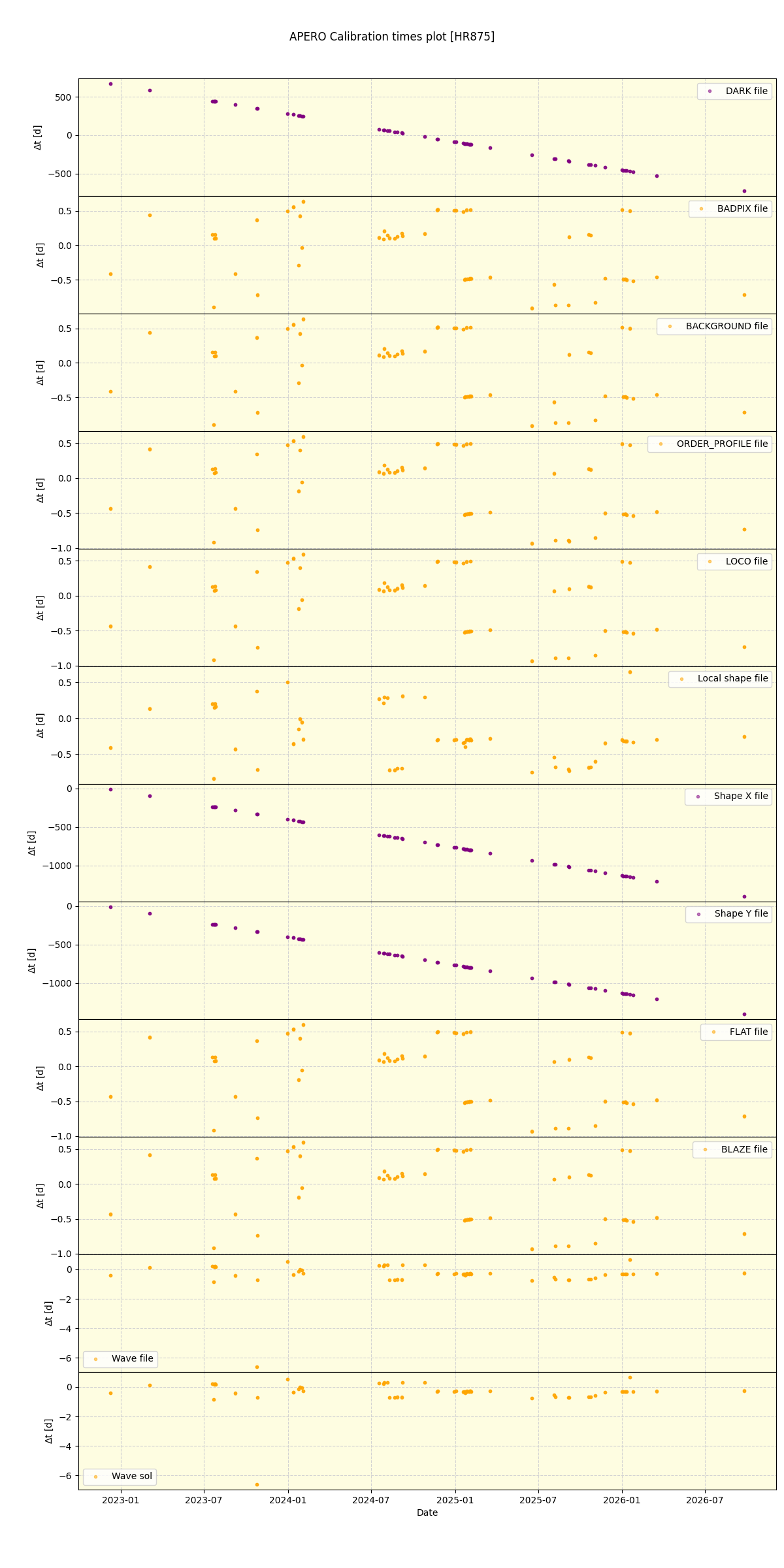 ../../../_images/debug_mjd_cdt_plot_HR875_nirps_he_online_udem1.png