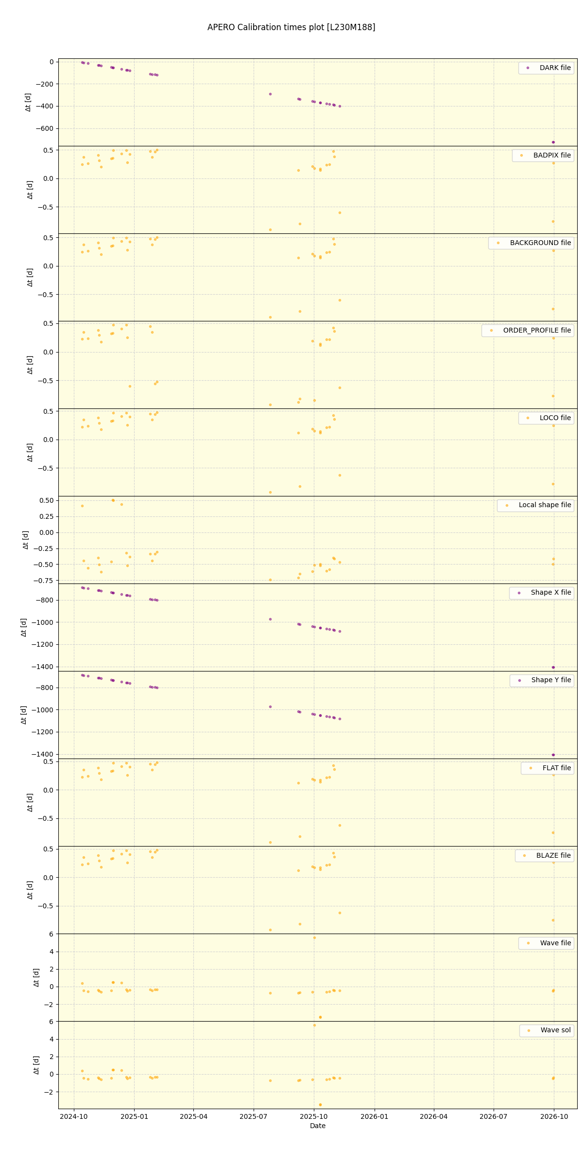 ../../../_images/debug_mjd_cdt_plot_L230M188_nirps_he_online_udem1.png
