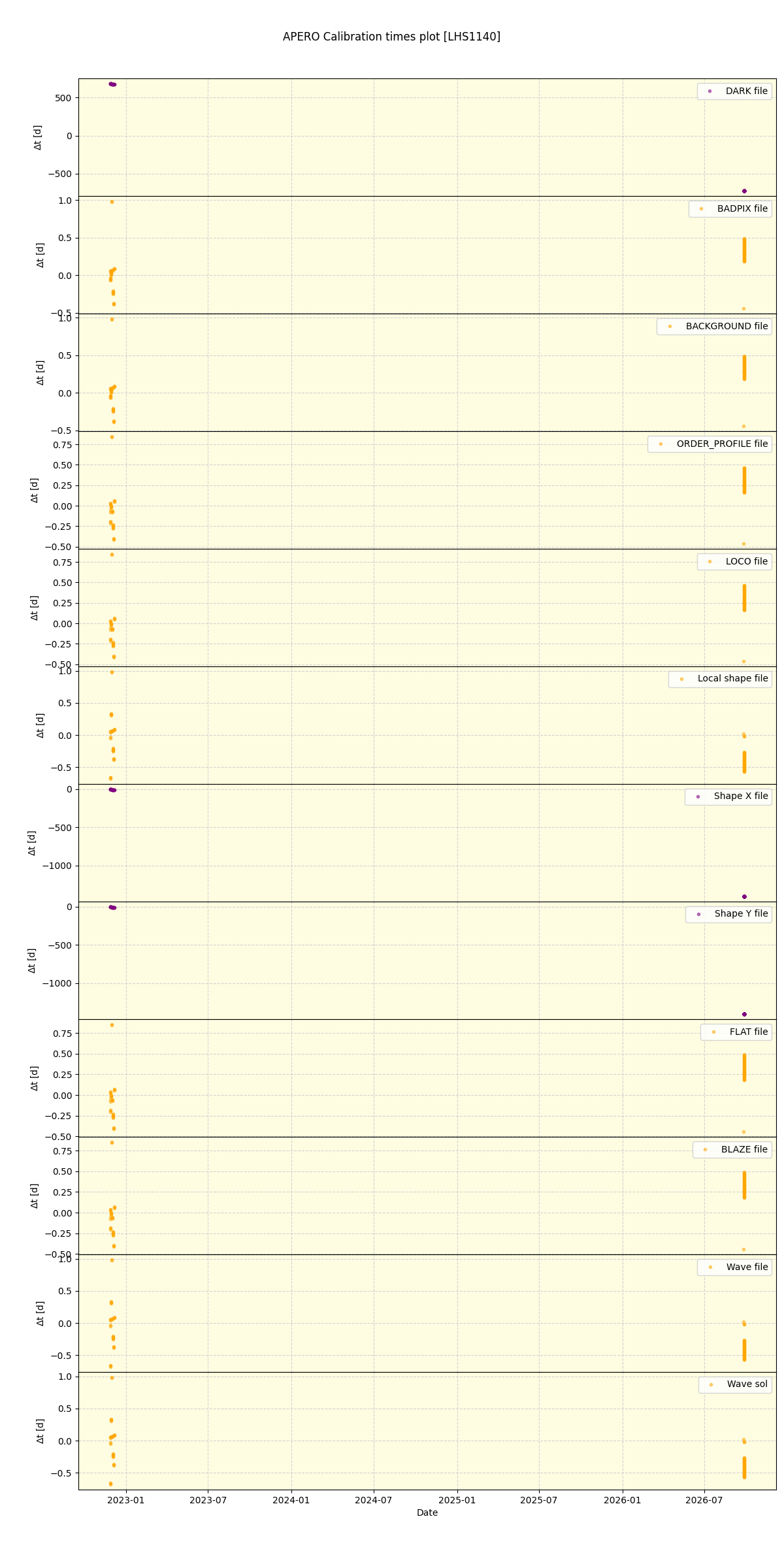 ../../../_images/debug_mjd_cdt_plot_LHS1140_nirps_he_online_udem1.png