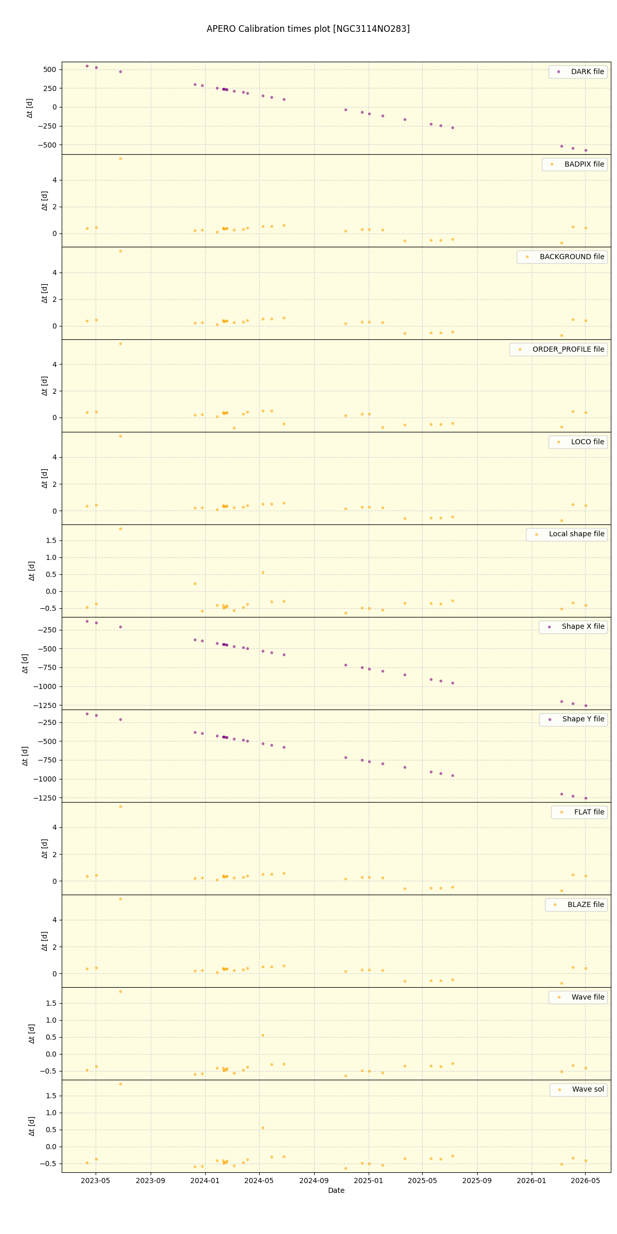 ../../../_images/debug_mjd_cdt_plot_NGC3114NO283_nirps_he_online_udem1.png