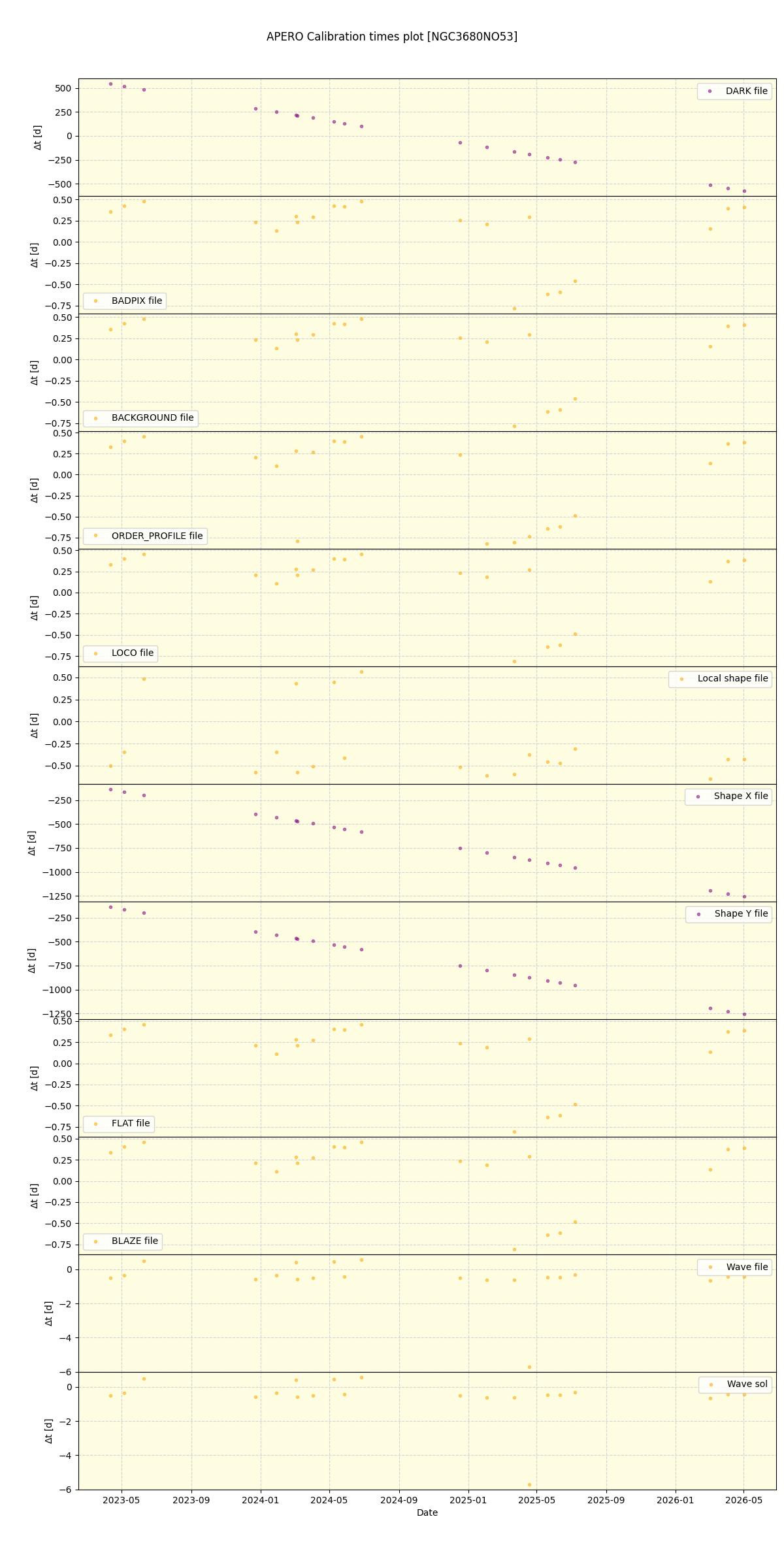 ../../../_images/debug_mjd_cdt_plot_NGC3680NO53_nirps_he_online_udem1.png