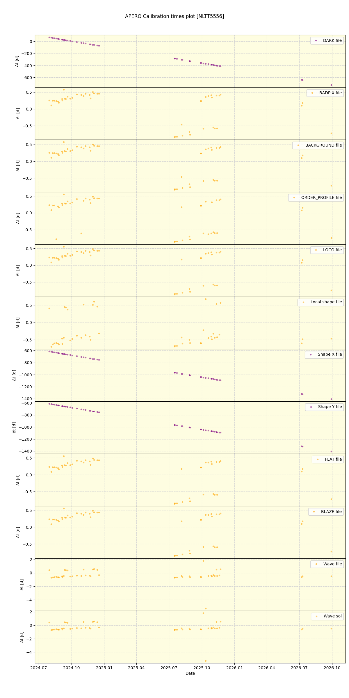 ../../../_images/debug_mjd_cdt_plot_NLTT5556_nirps_he_online_udem1.png