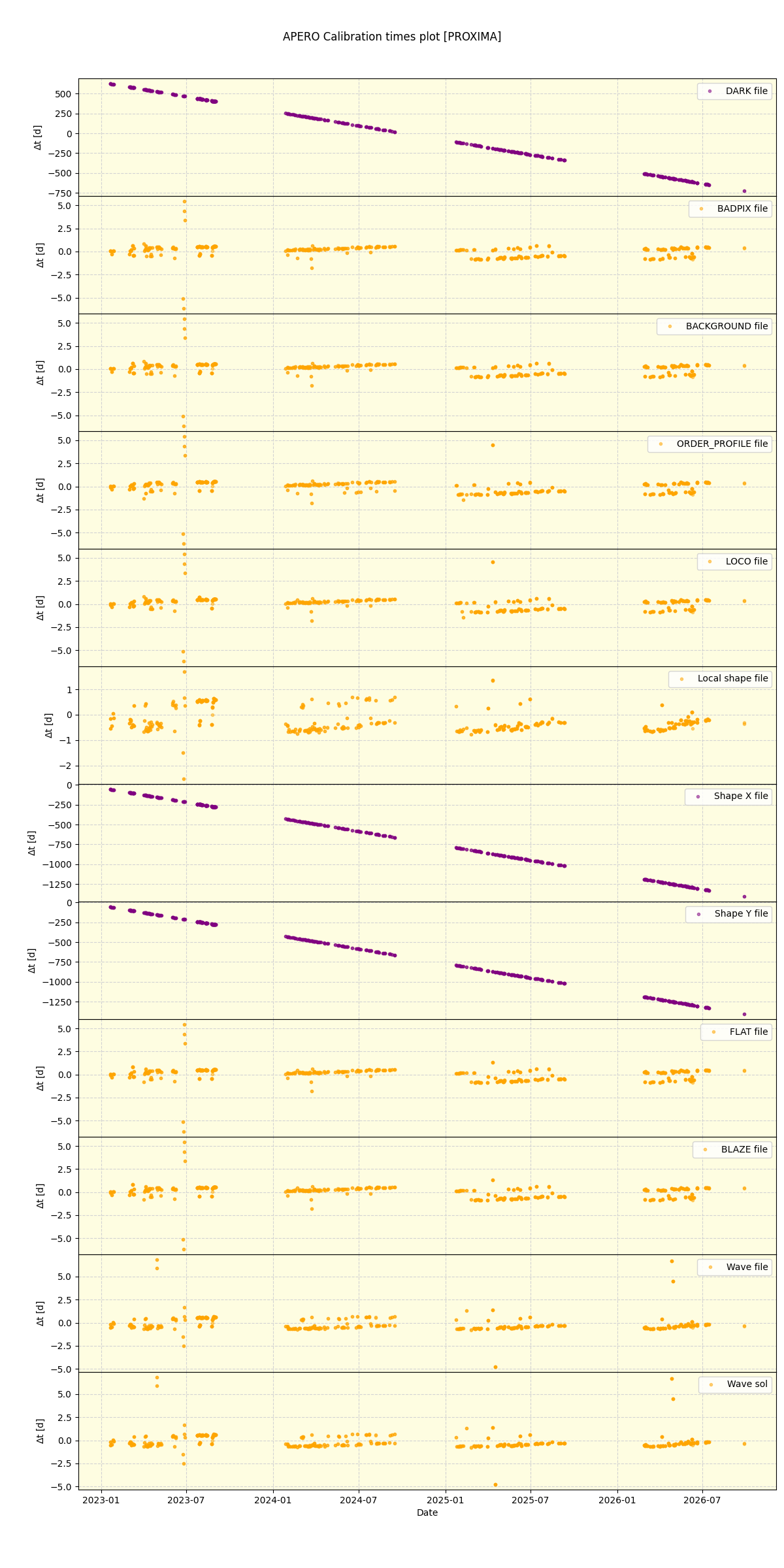 ../../../_images/debug_mjd_cdt_plot_PROXIMA_nirps_he_online_udem1.png