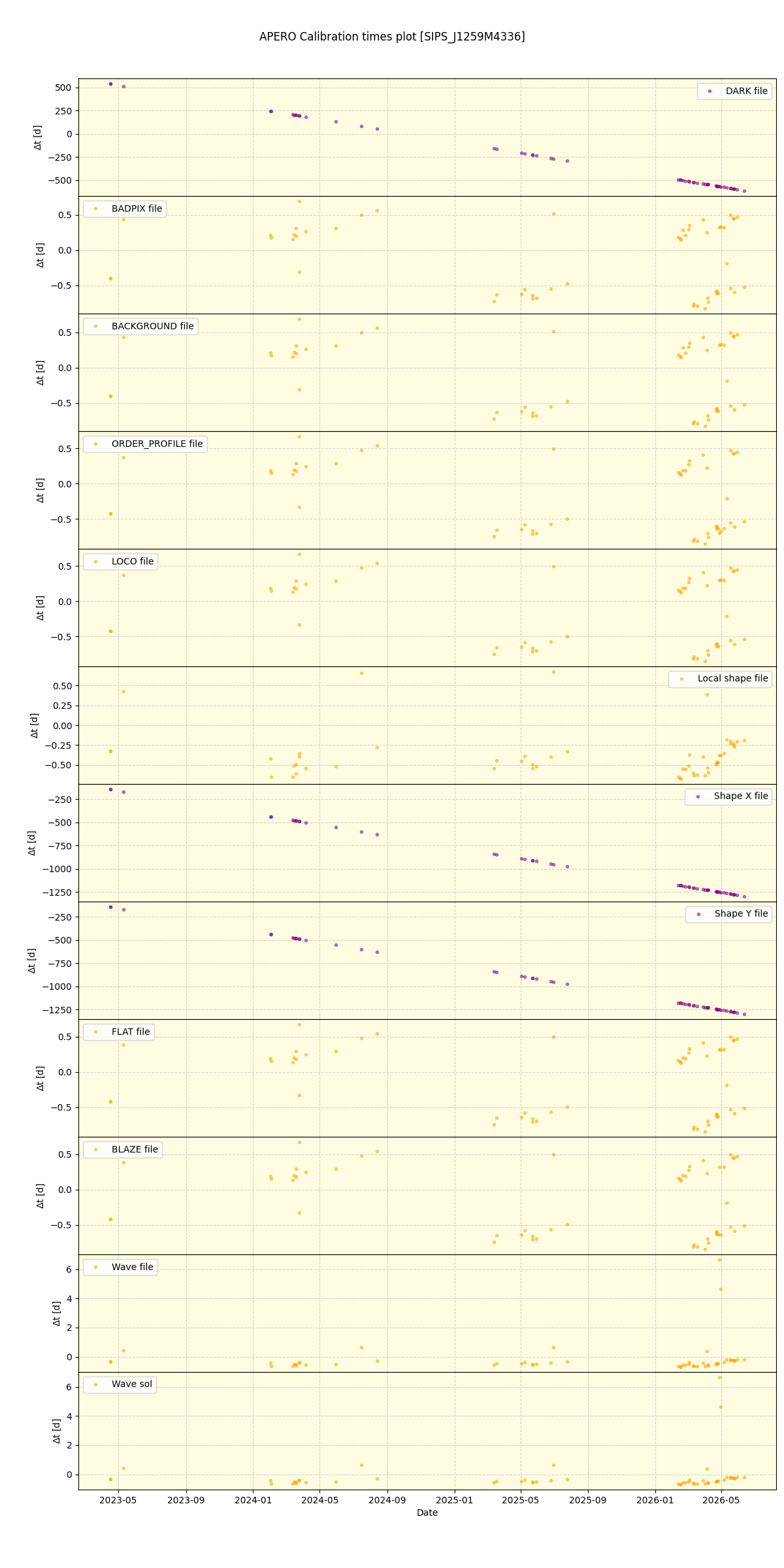 ../../../_images/debug_mjd_cdt_plot_SIPS_J1259M4336_nirps_he_online_udem1.png