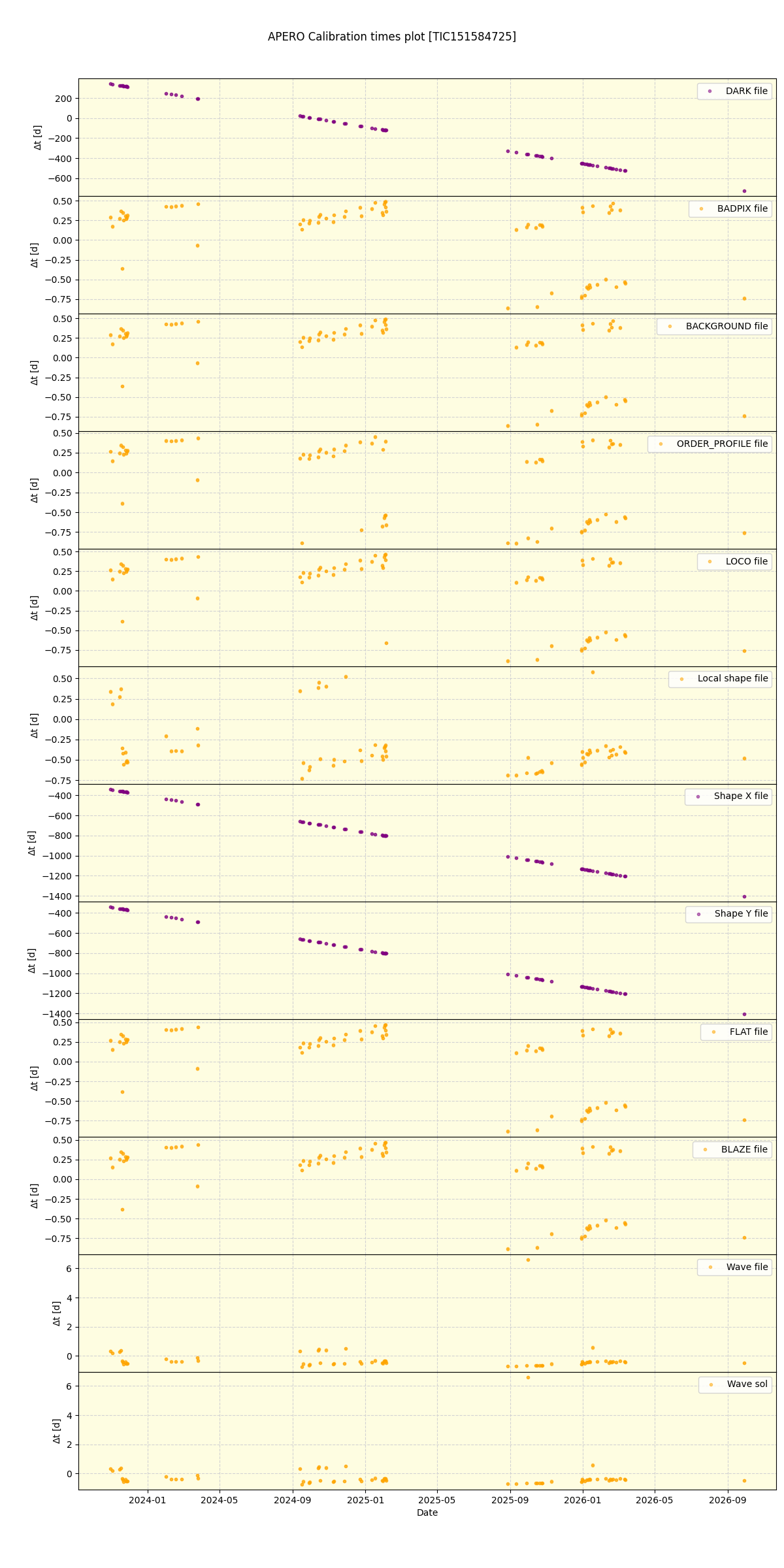 ../../../_images/debug_mjd_cdt_plot_TIC151584725_nirps_he_online_udem1.png