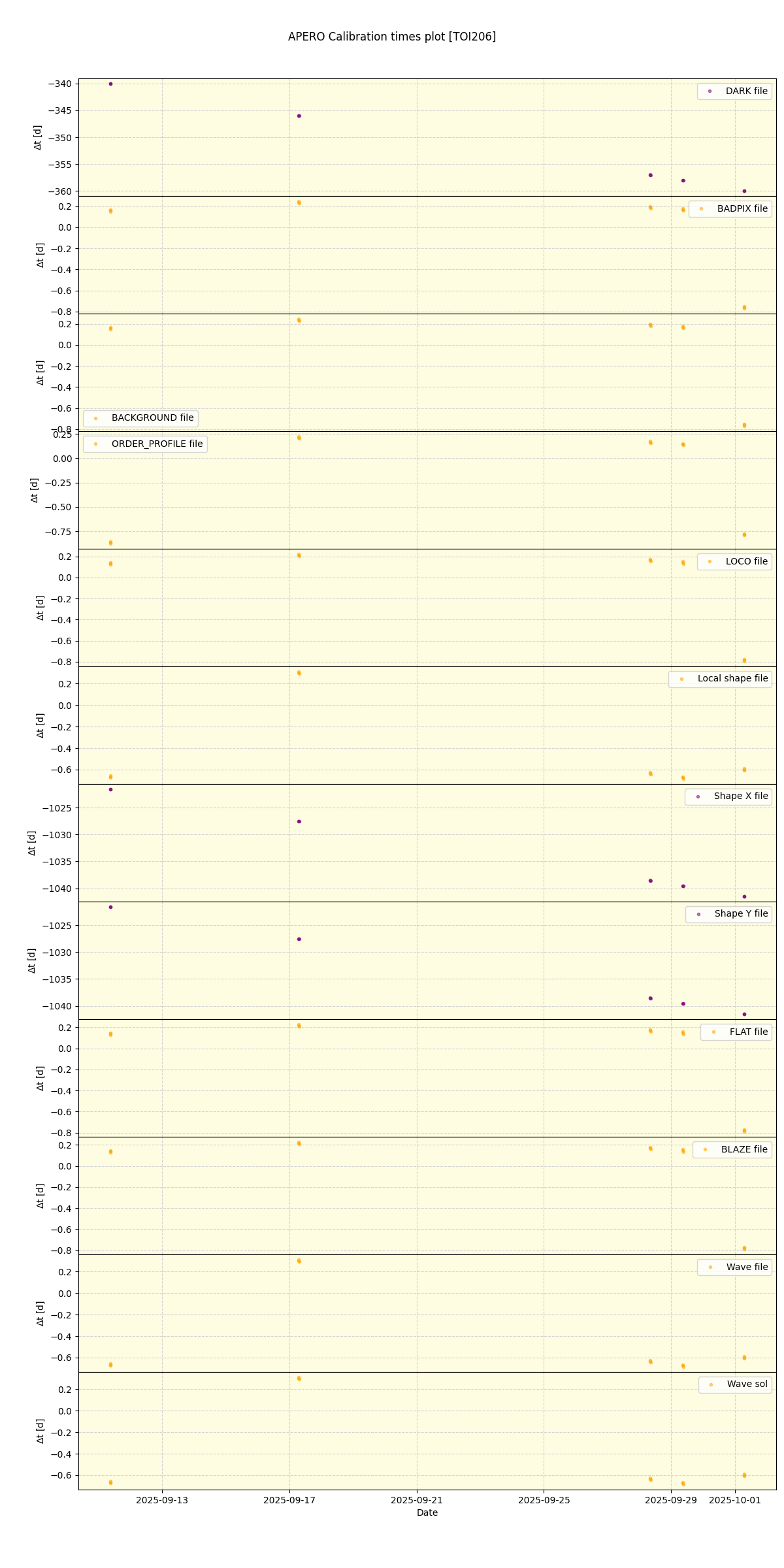../../../_images/debug_mjd_cdt_plot_TOI206_nirps_he_online_udem.png