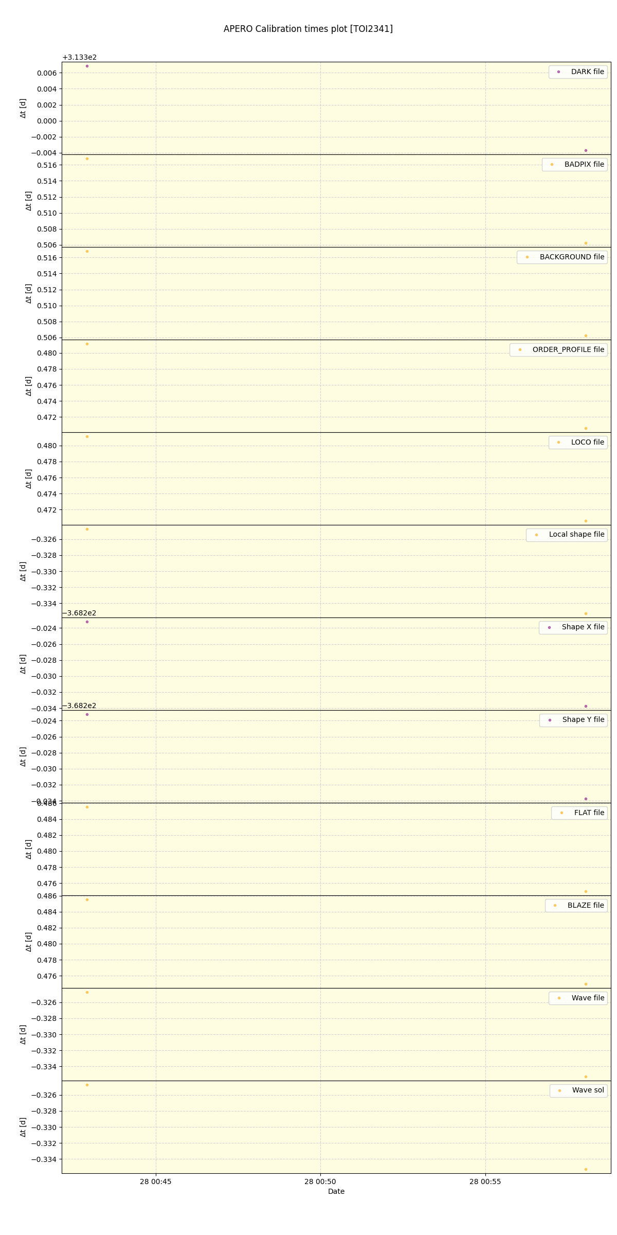 ../../../_images/debug_mjd_cdt_plot_TOI2341_nirps_he_online_udem1.png