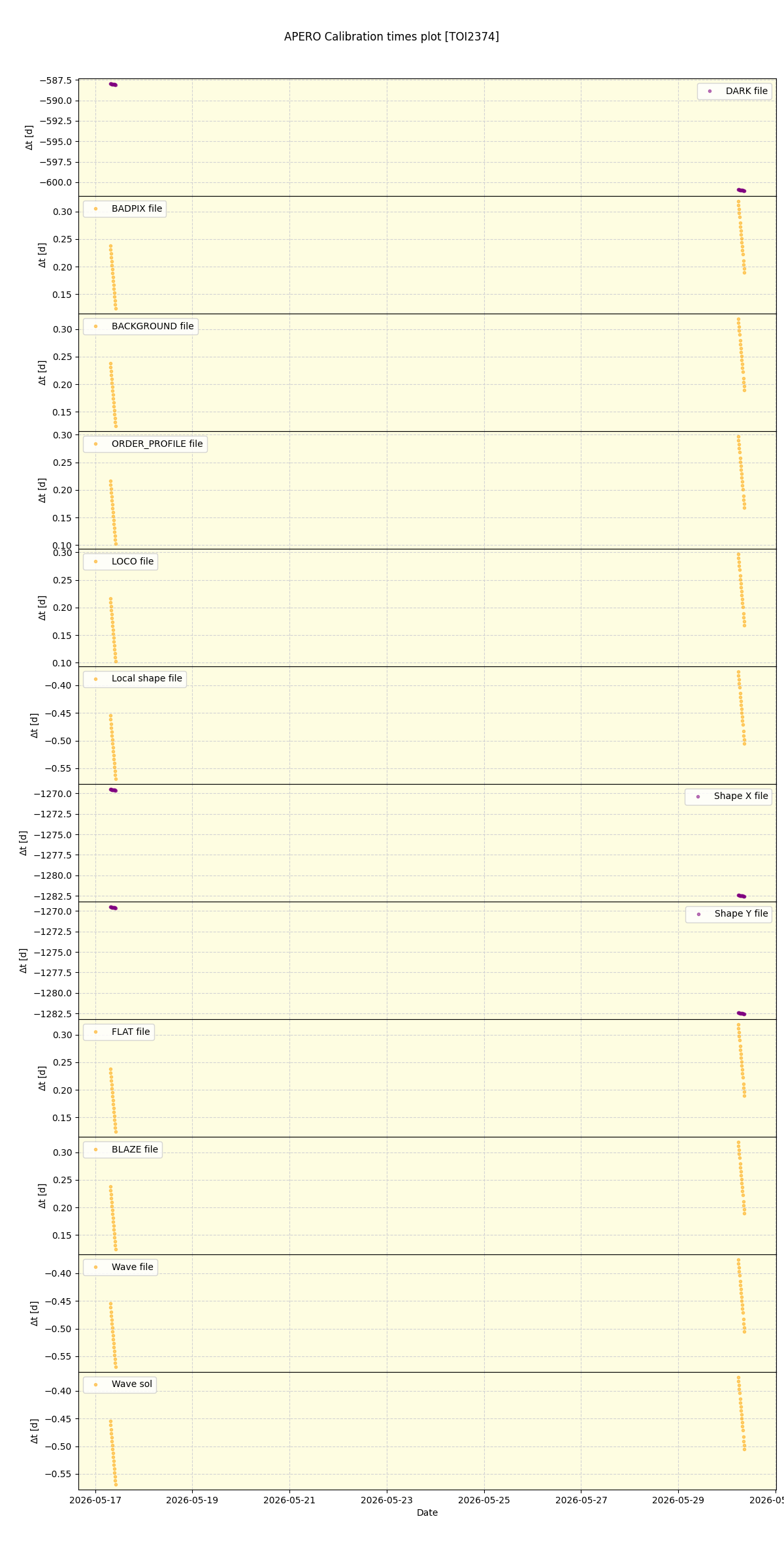 ../../../_images/debug_mjd_cdt_plot_TOI2374_nirps_he_online_udem.png