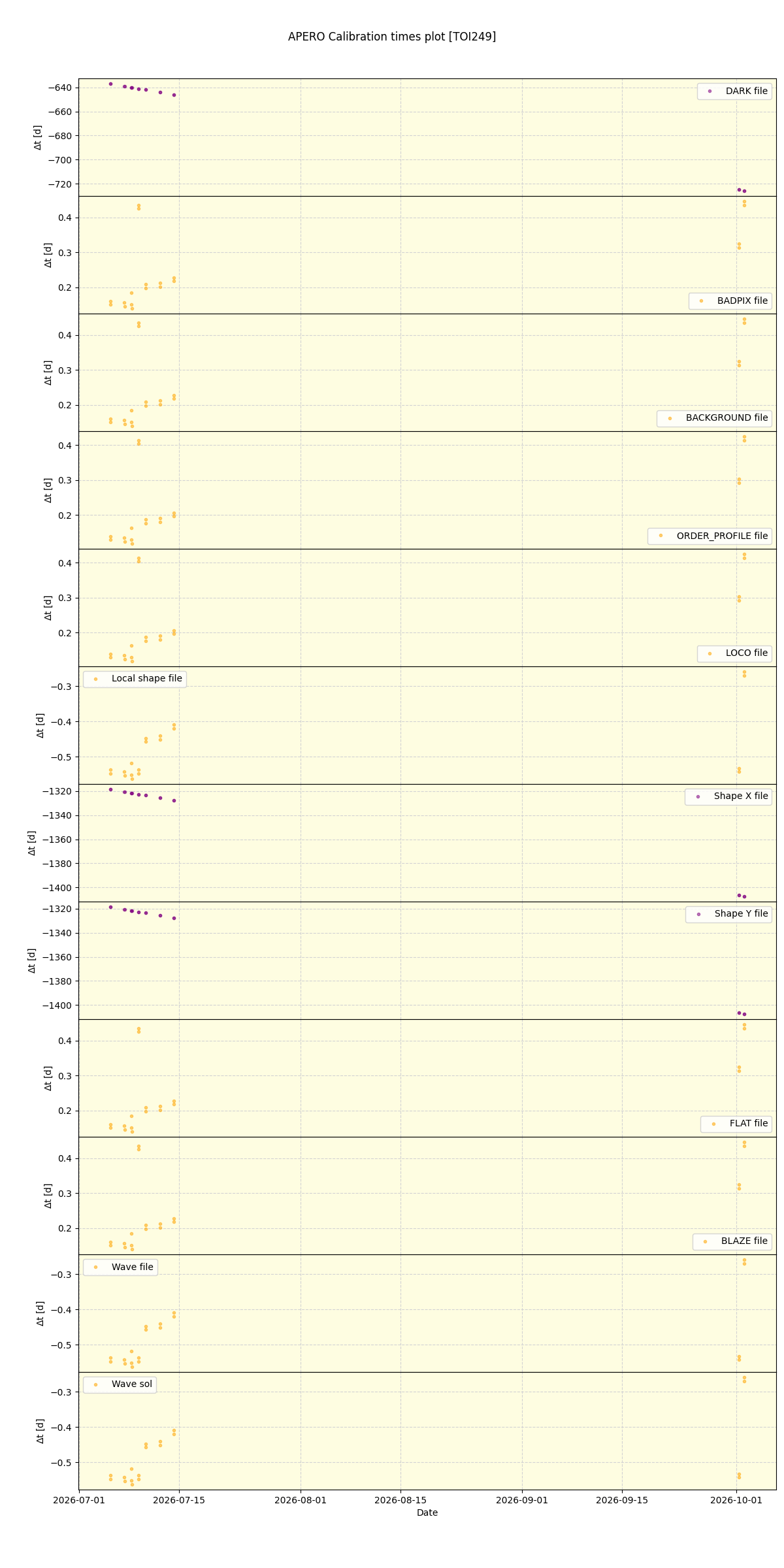 ../../../_images/debug_mjd_cdt_plot_TOI249_nirps_he_online_udem.png
