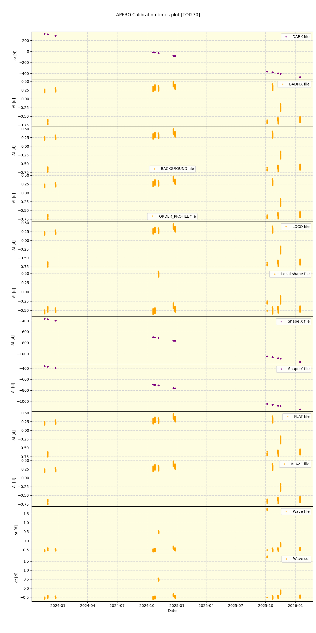../../../_images/debug_mjd_cdt_plot_TOI270_nirps_he_online_udem1.png