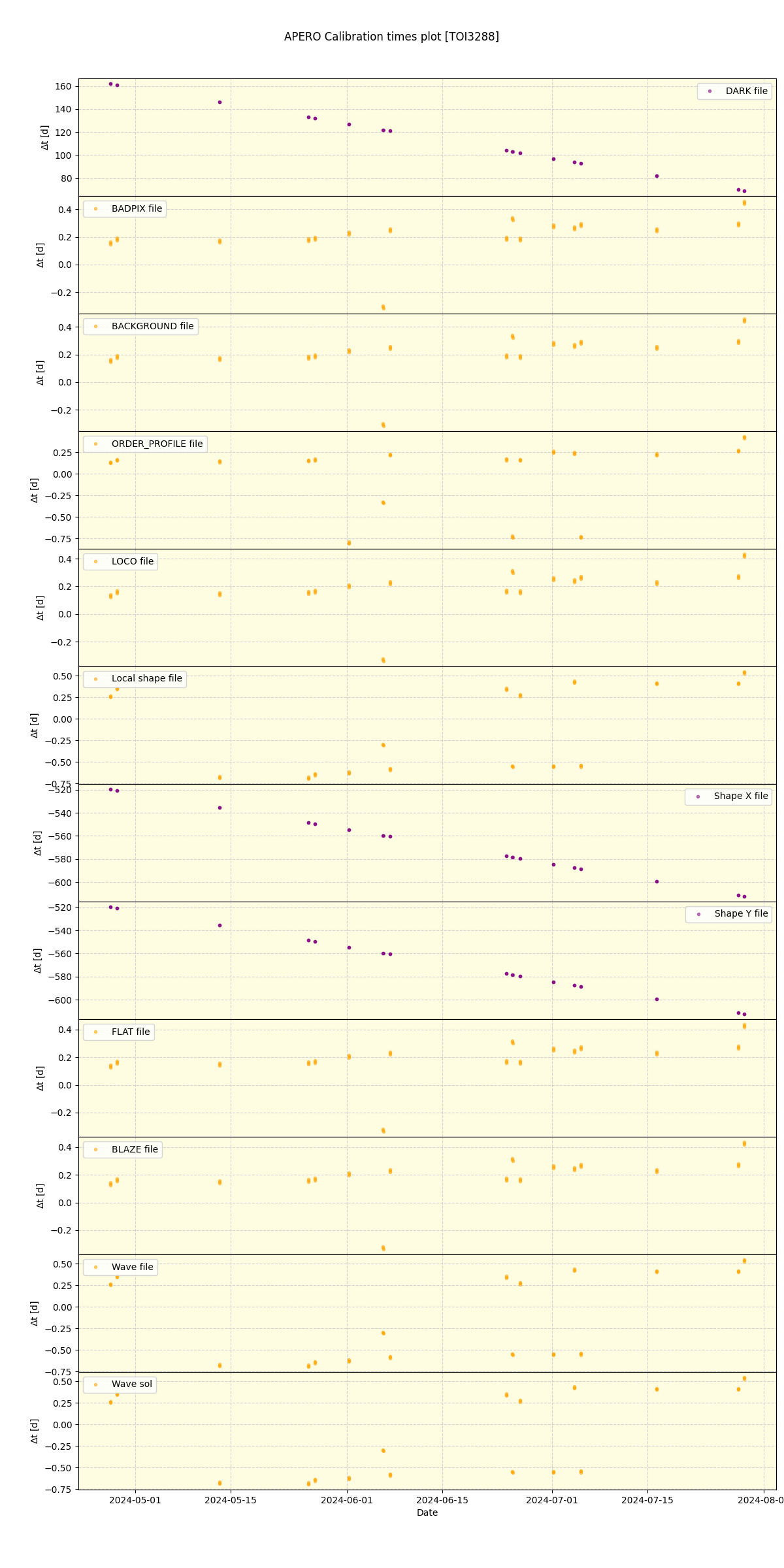 ../../../_images/debug_mjd_cdt_plot_TOI3288_nirps_he_online_udem1.png