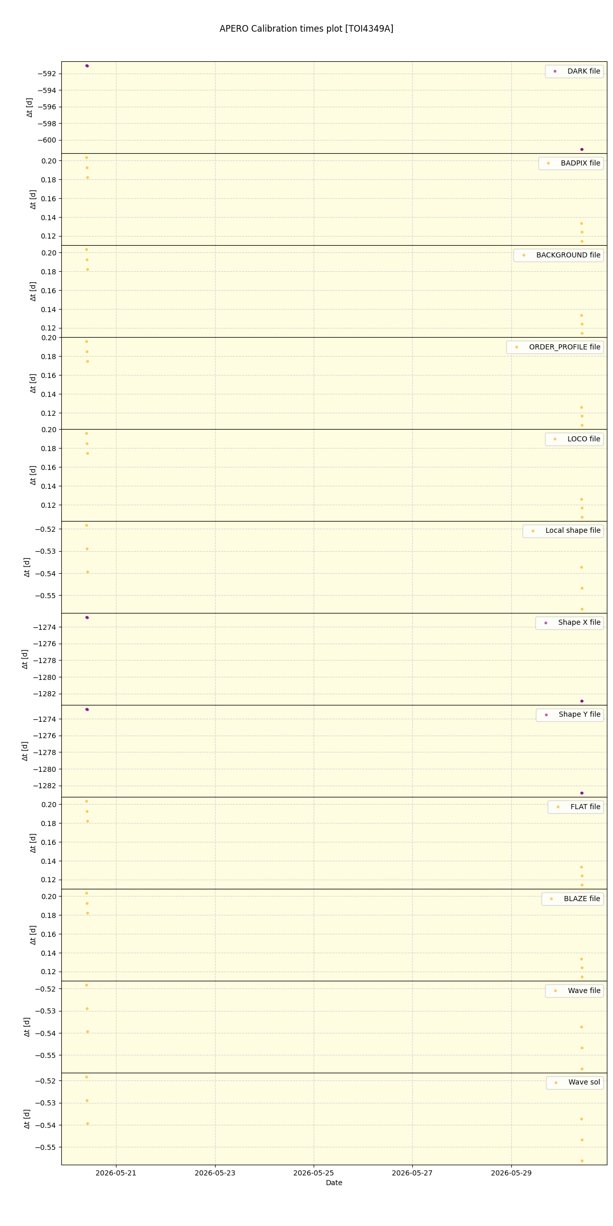 ../../../_images/debug_mjd_cdt_plot_TOI4349A_nirps_ha_online_udem.png