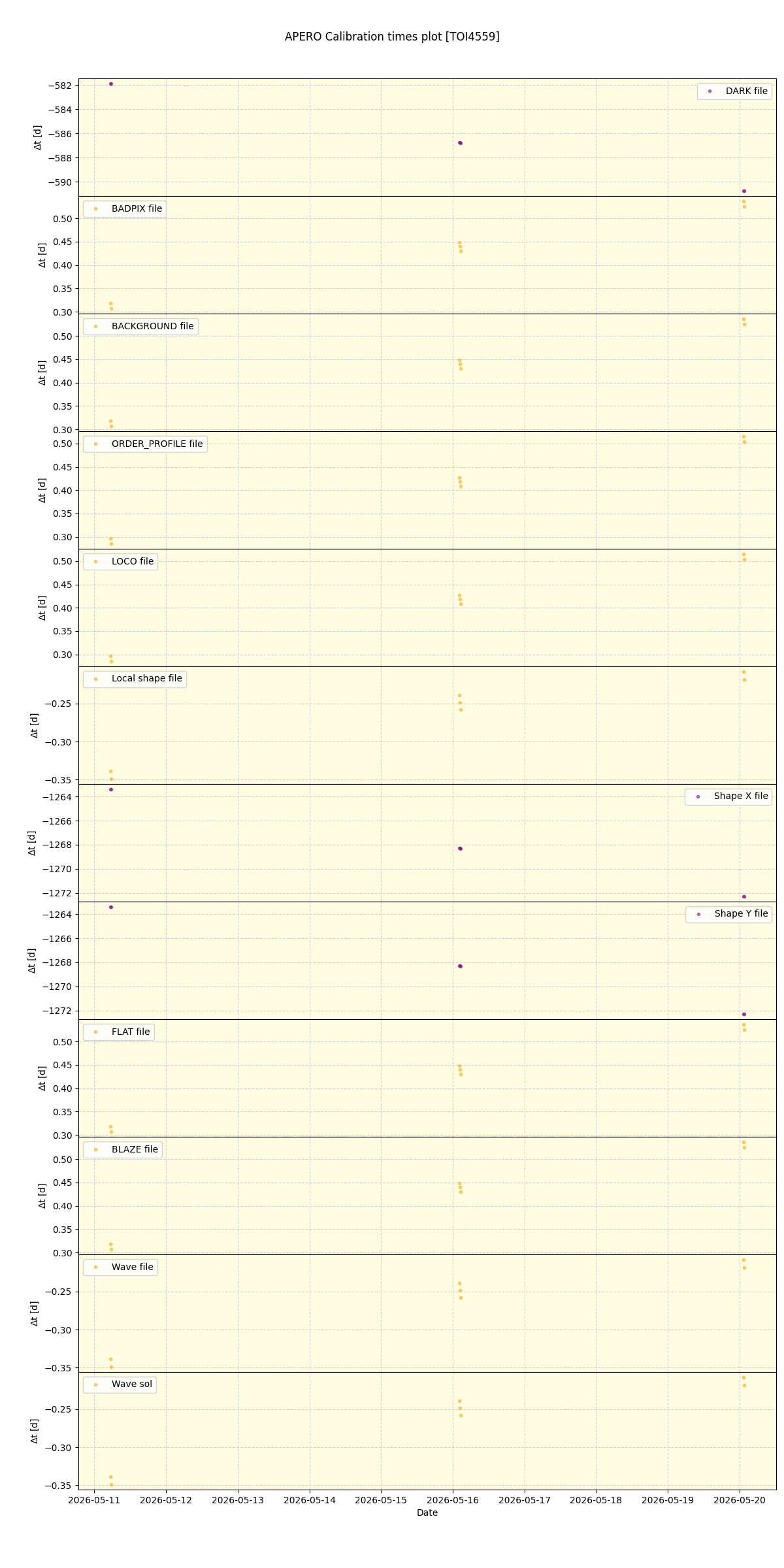 ../../../_images/debug_mjd_cdt_plot_TOI4559_nirps_he_online_udem.png