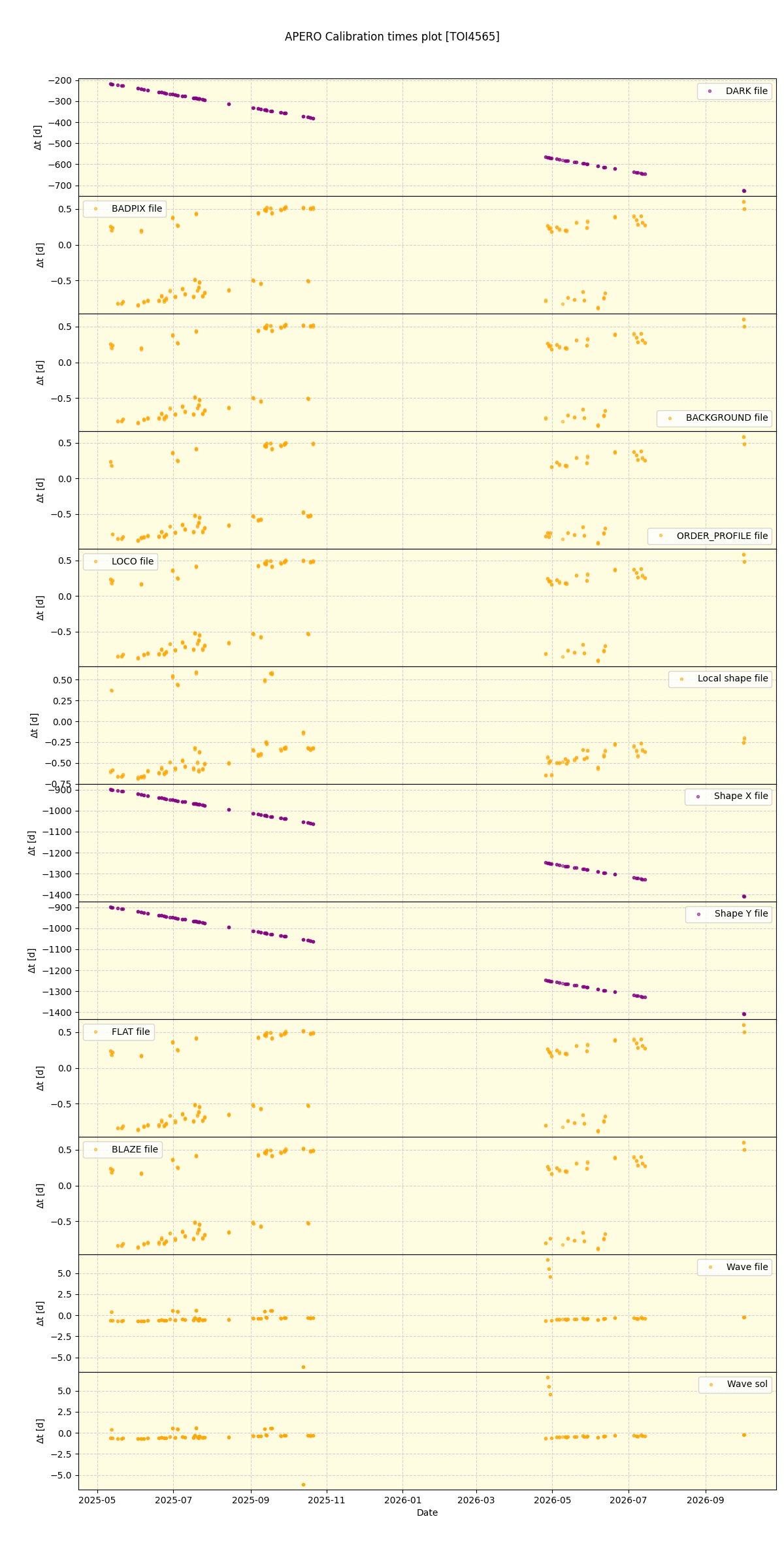 ../../../_images/debug_mjd_cdt_plot_TOI4565_nirps_he_online_udem1.png