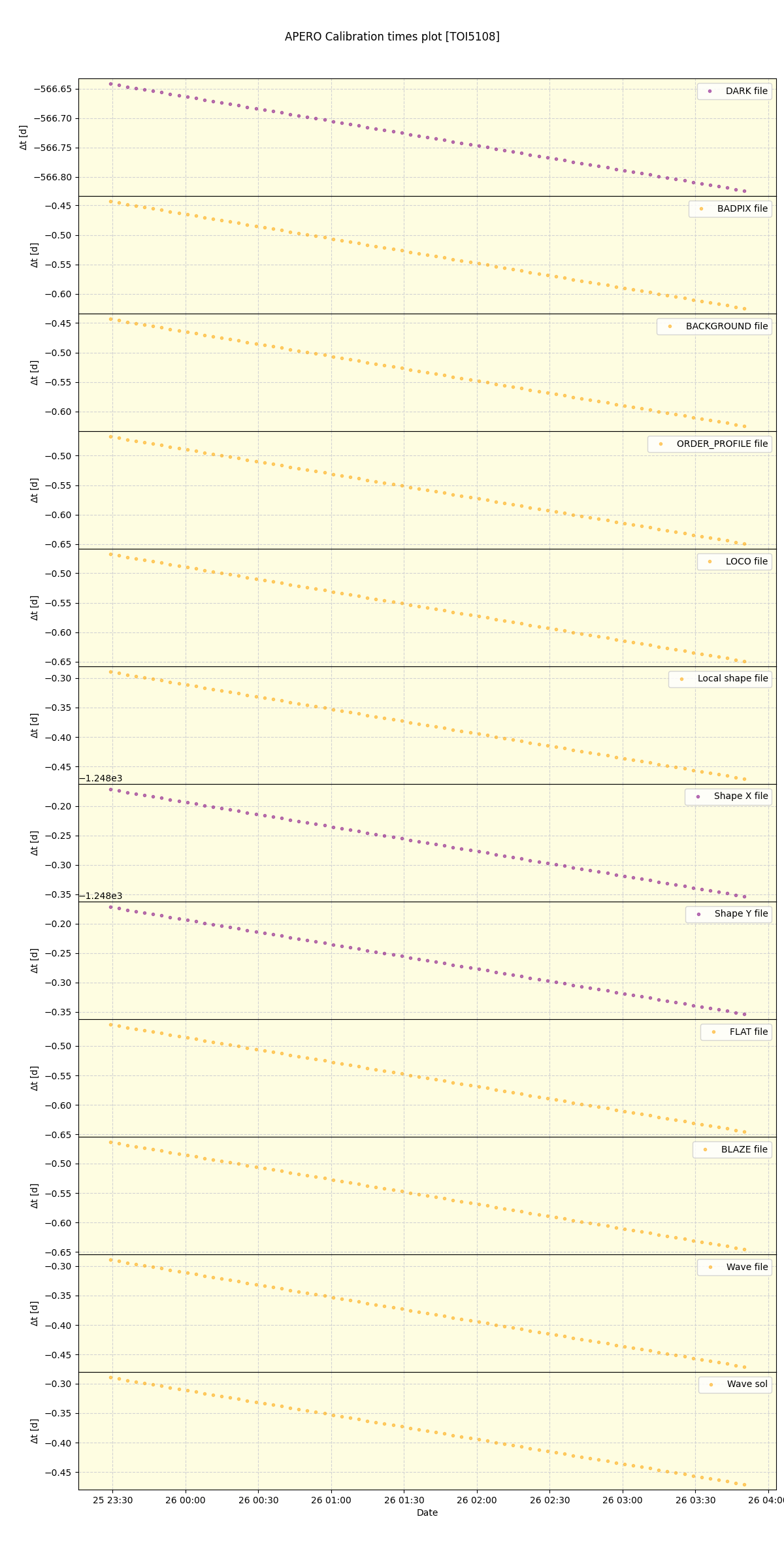 ../../../_images/debug_mjd_cdt_plot_TOI5108_nirps_he_online_udem.png