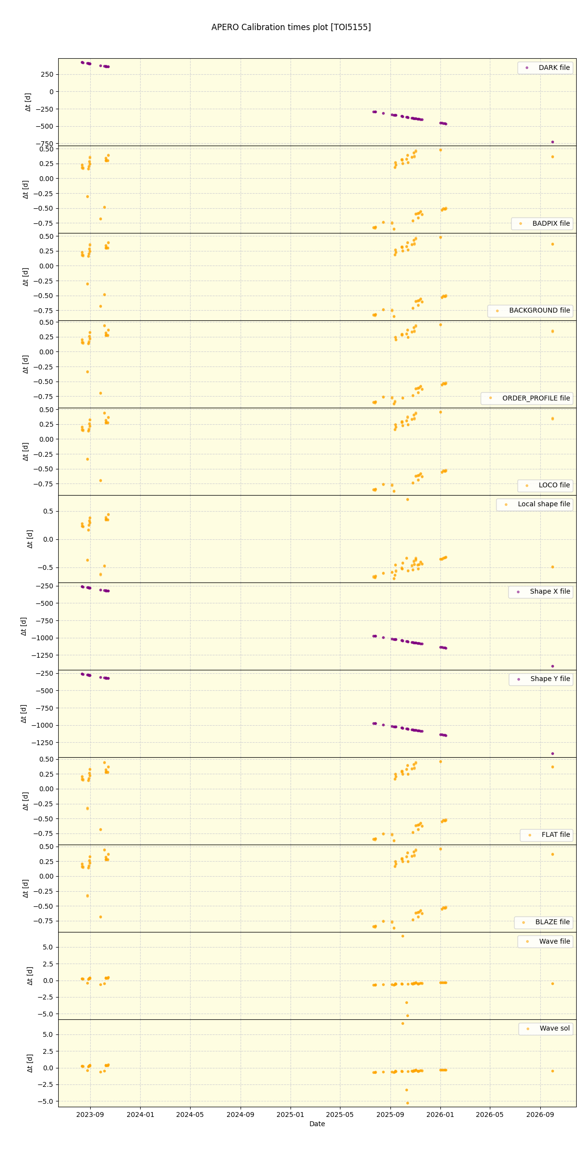 ../../../_images/debug_mjd_cdt_plot_TOI5155_nirps_he_online_udem1.png